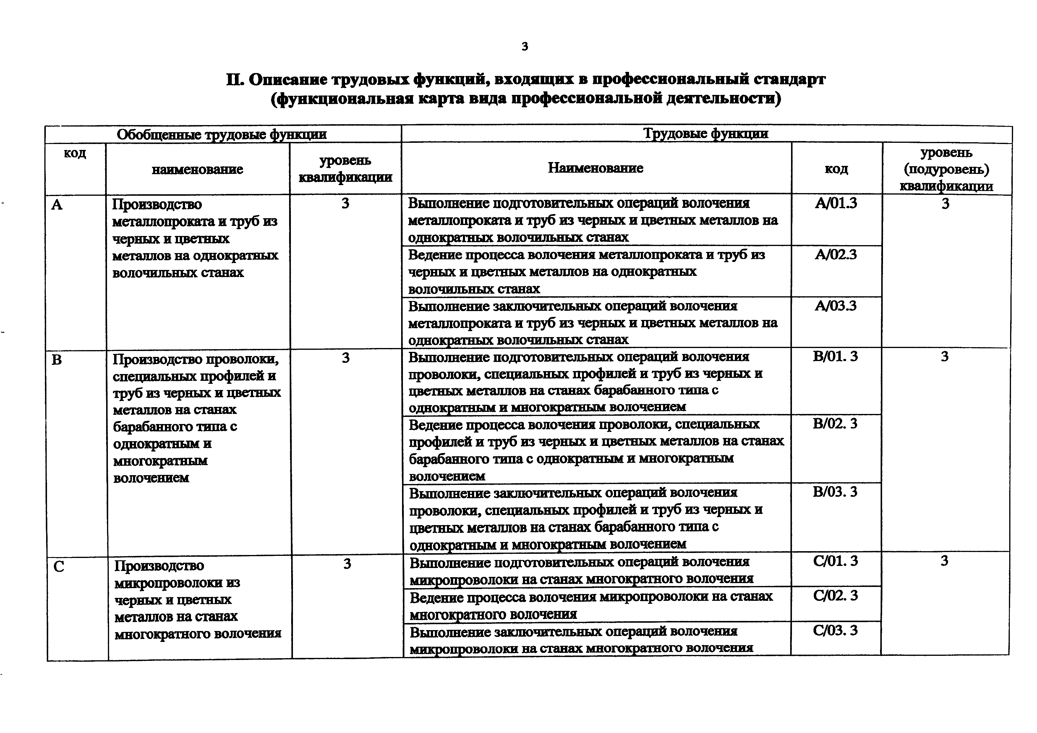 Приказ 909н