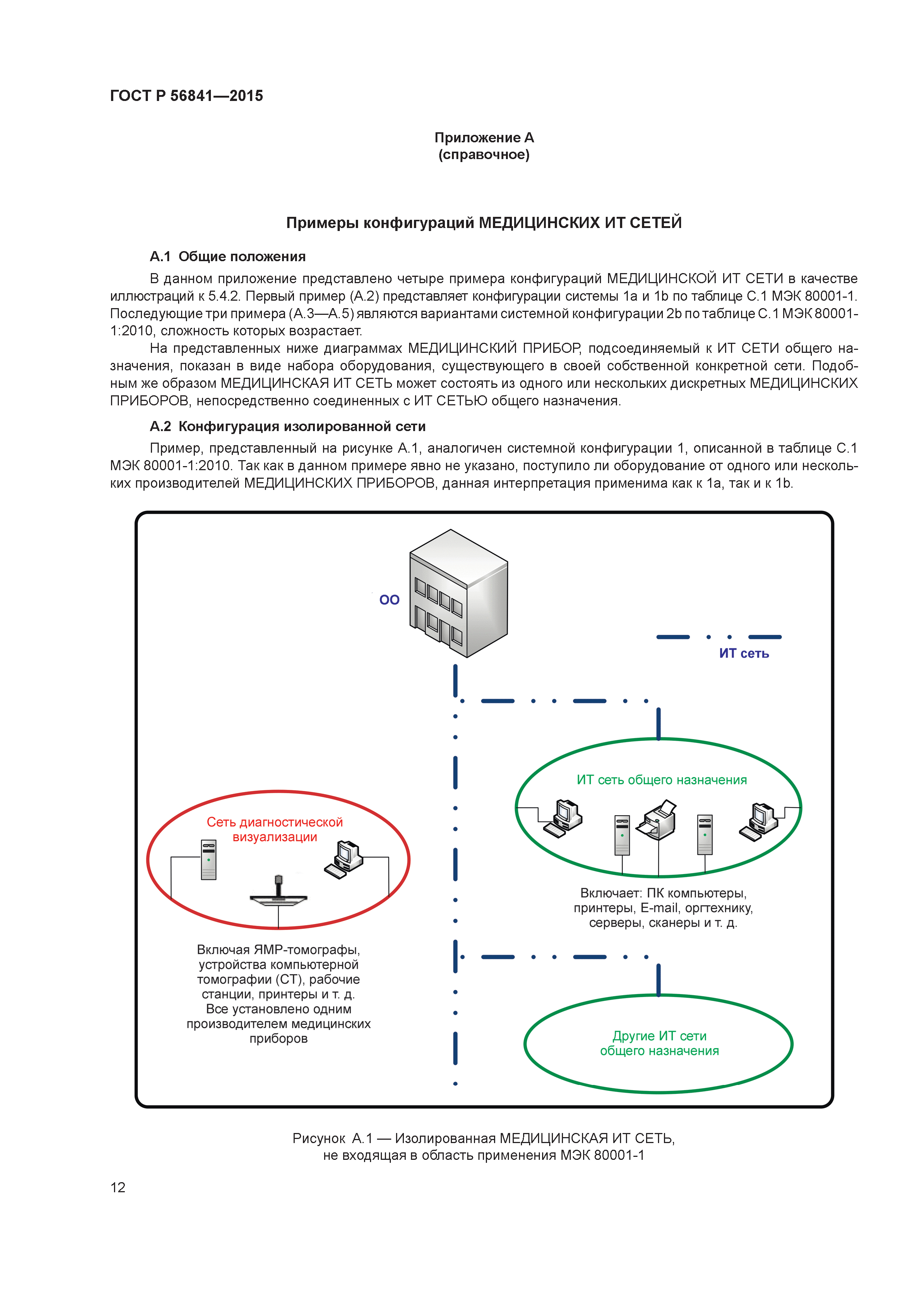 ГОСТ Р 56841-2015