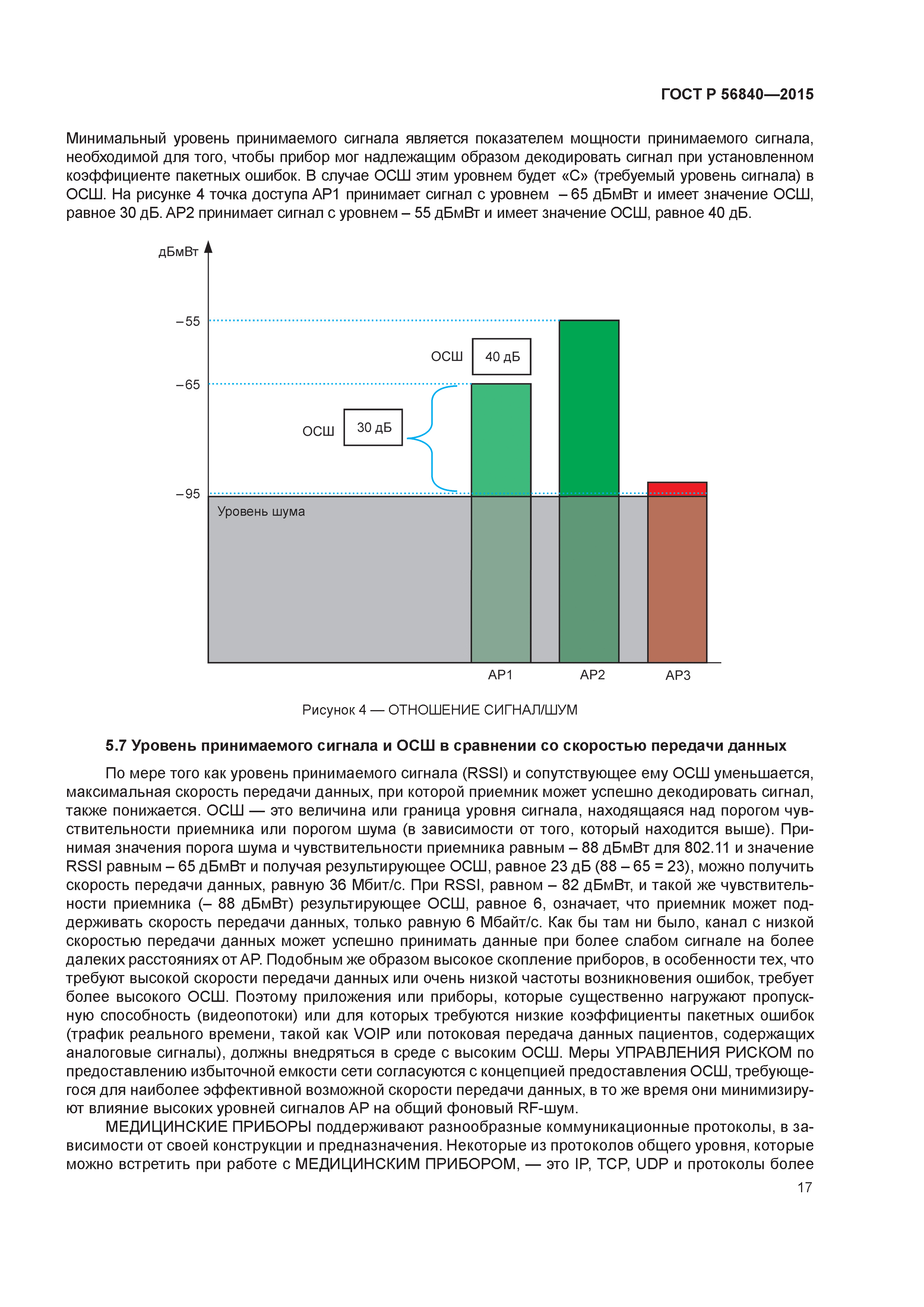 ГОСТ Р 56840-2015