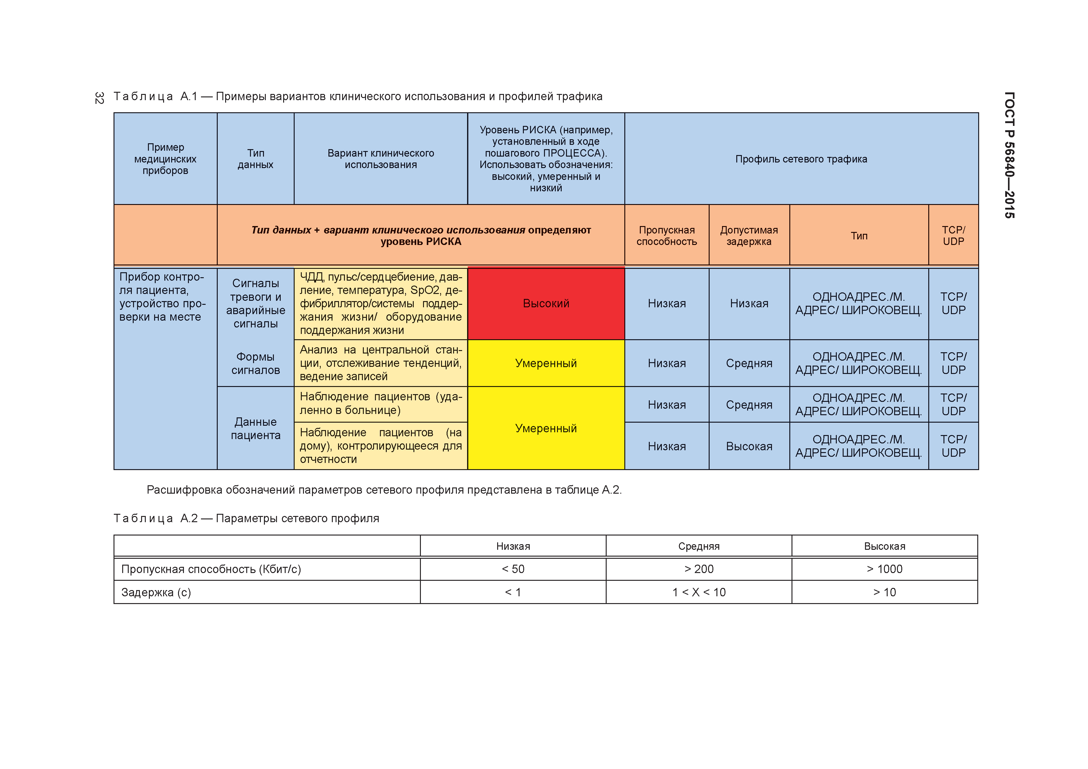 ГОСТ Р 56840-2015