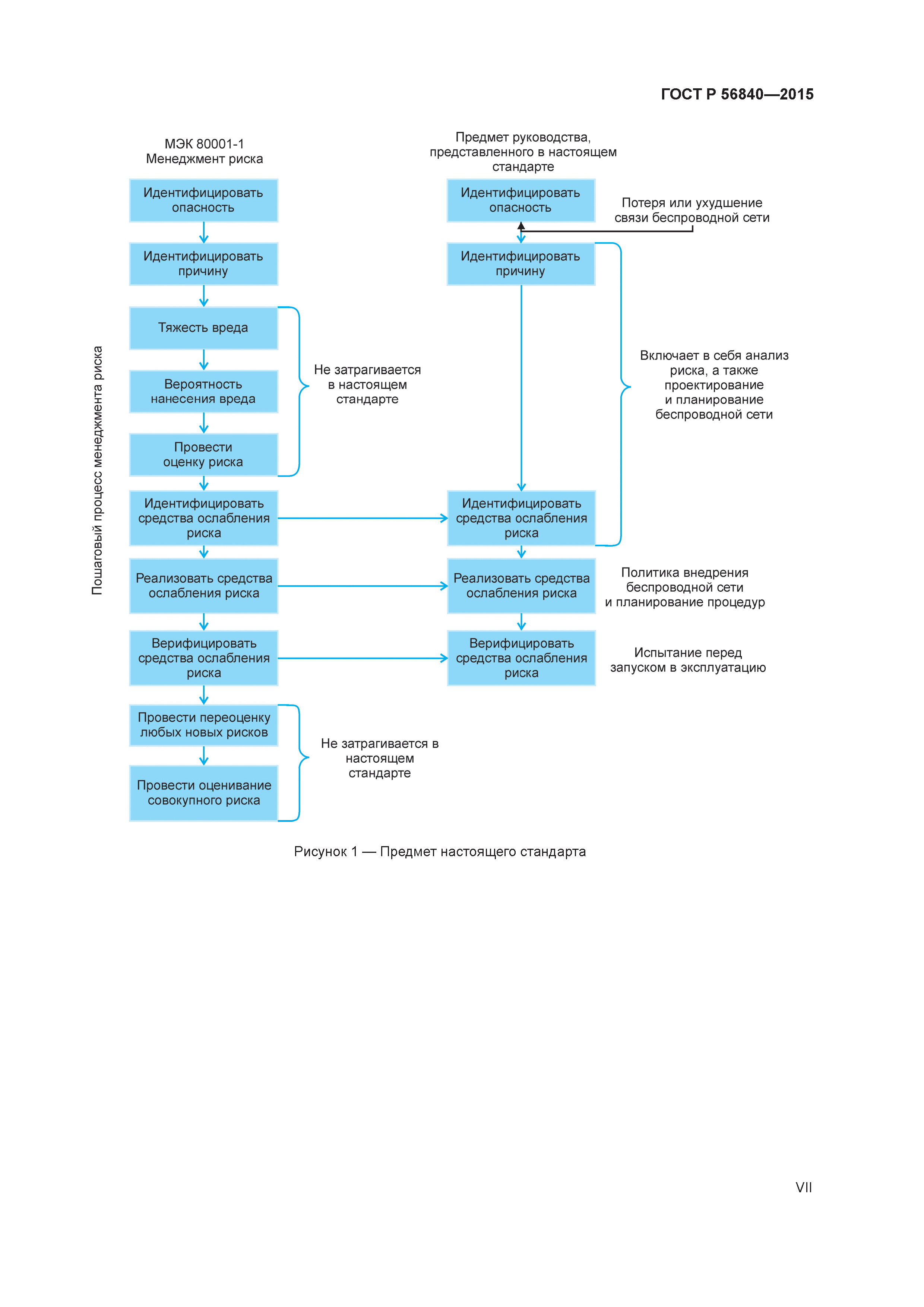 ГОСТ Р 56840-2015