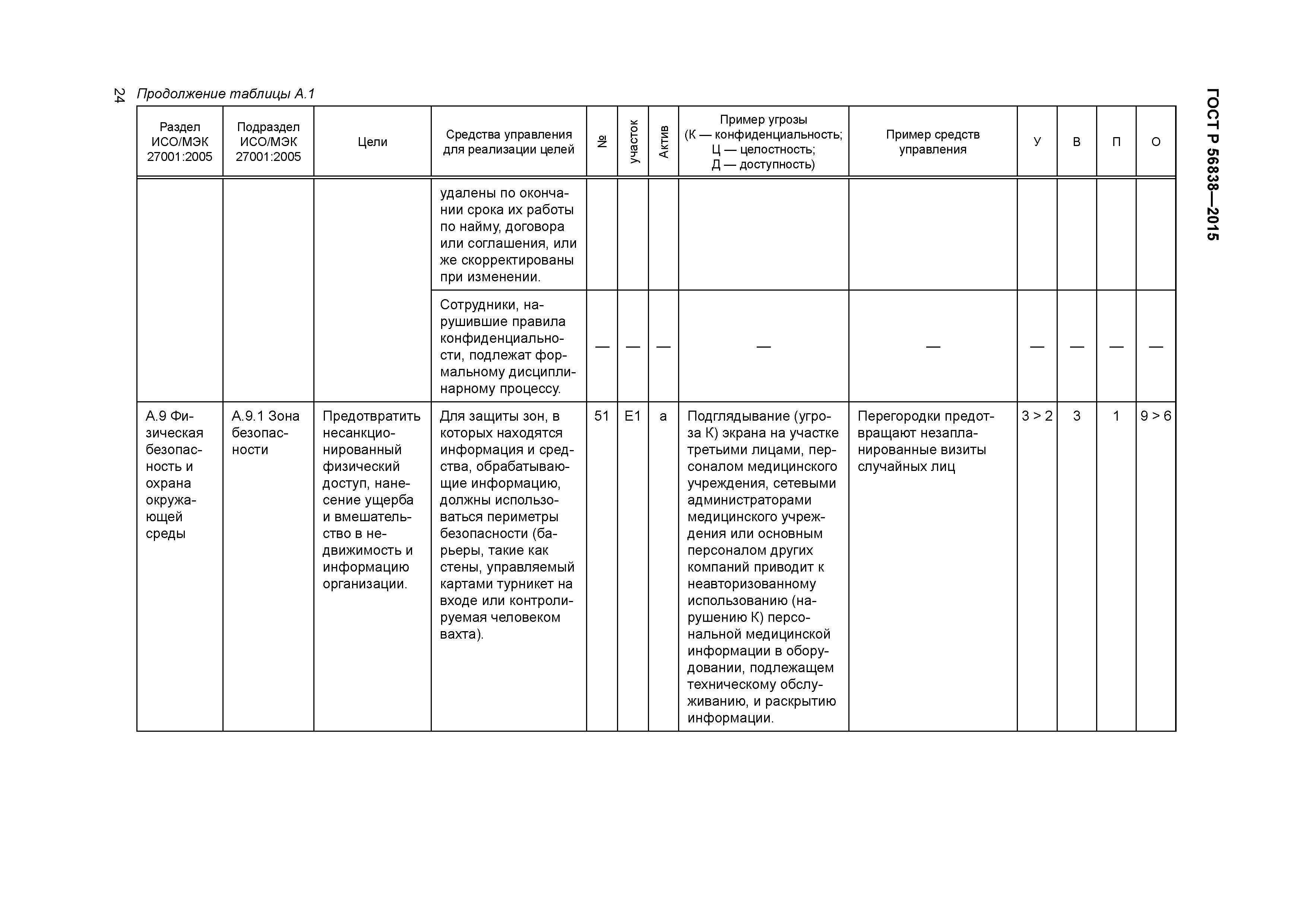 ГОСТ Р 56838-2015