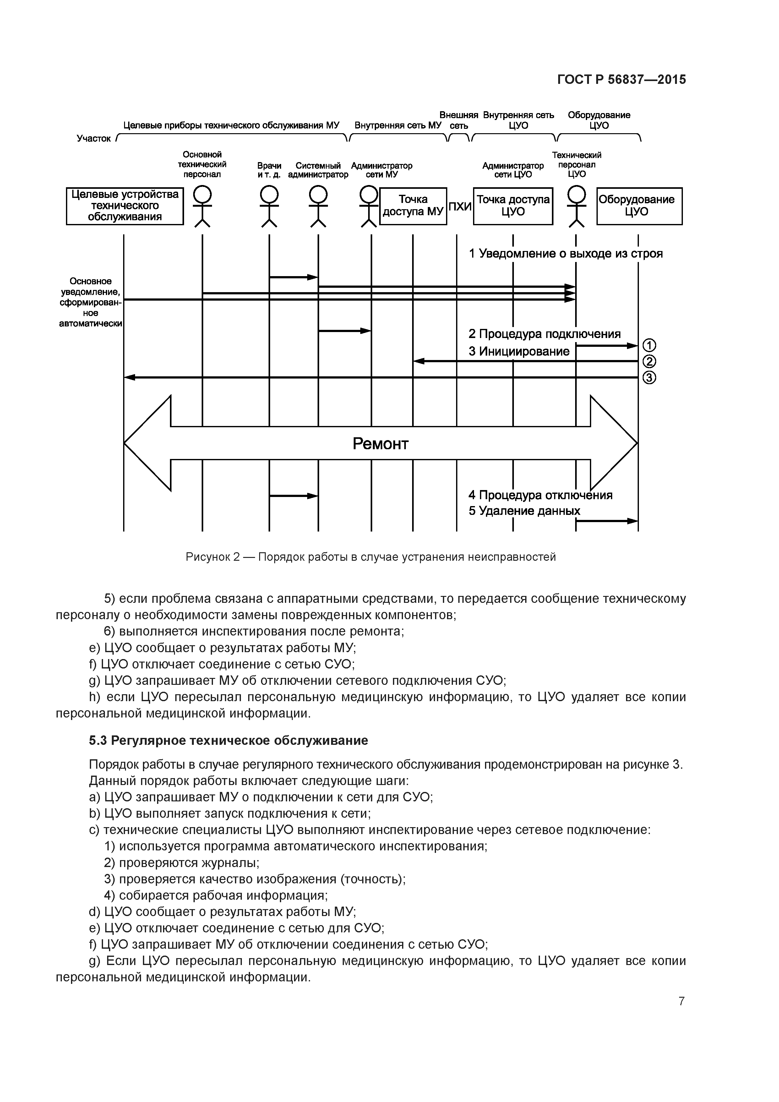 ГОСТ Р 56837-2015