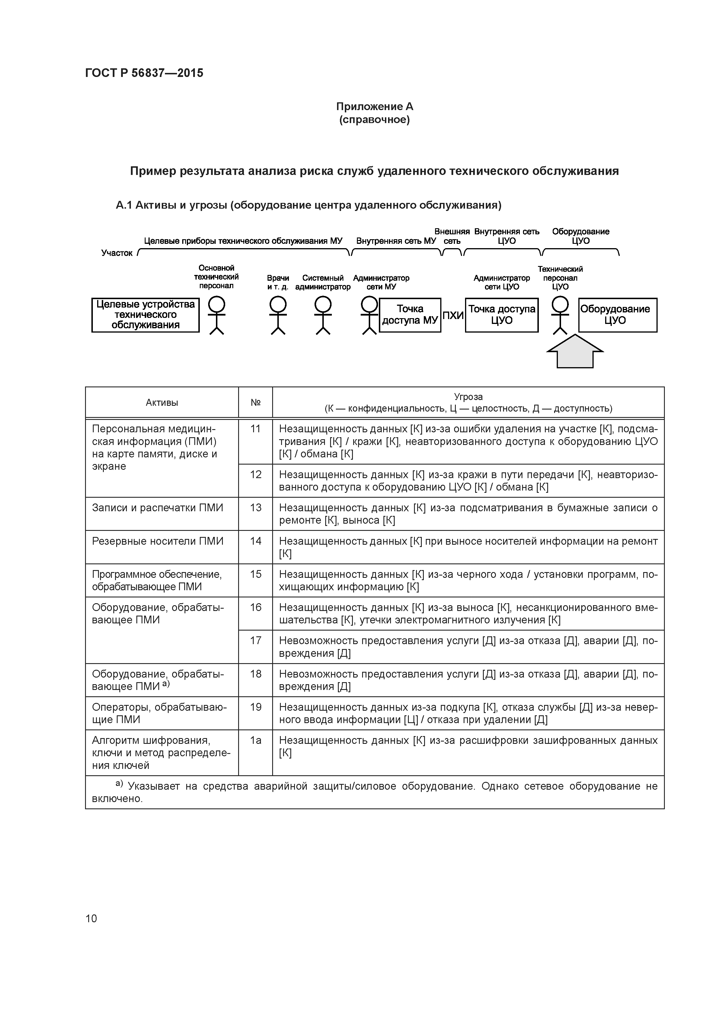 ГОСТ Р 56837-2015