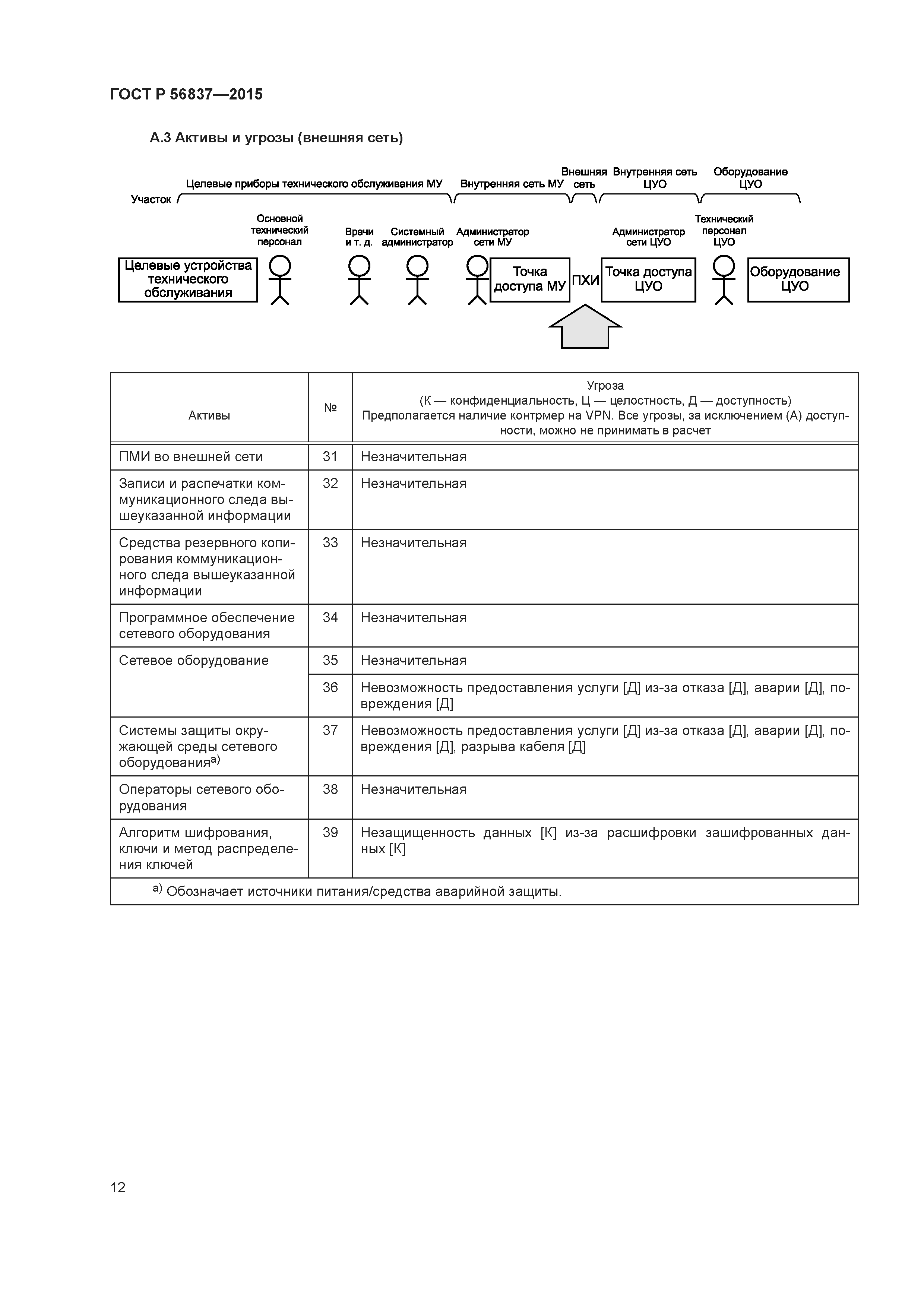 ГОСТ Р 56837-2015