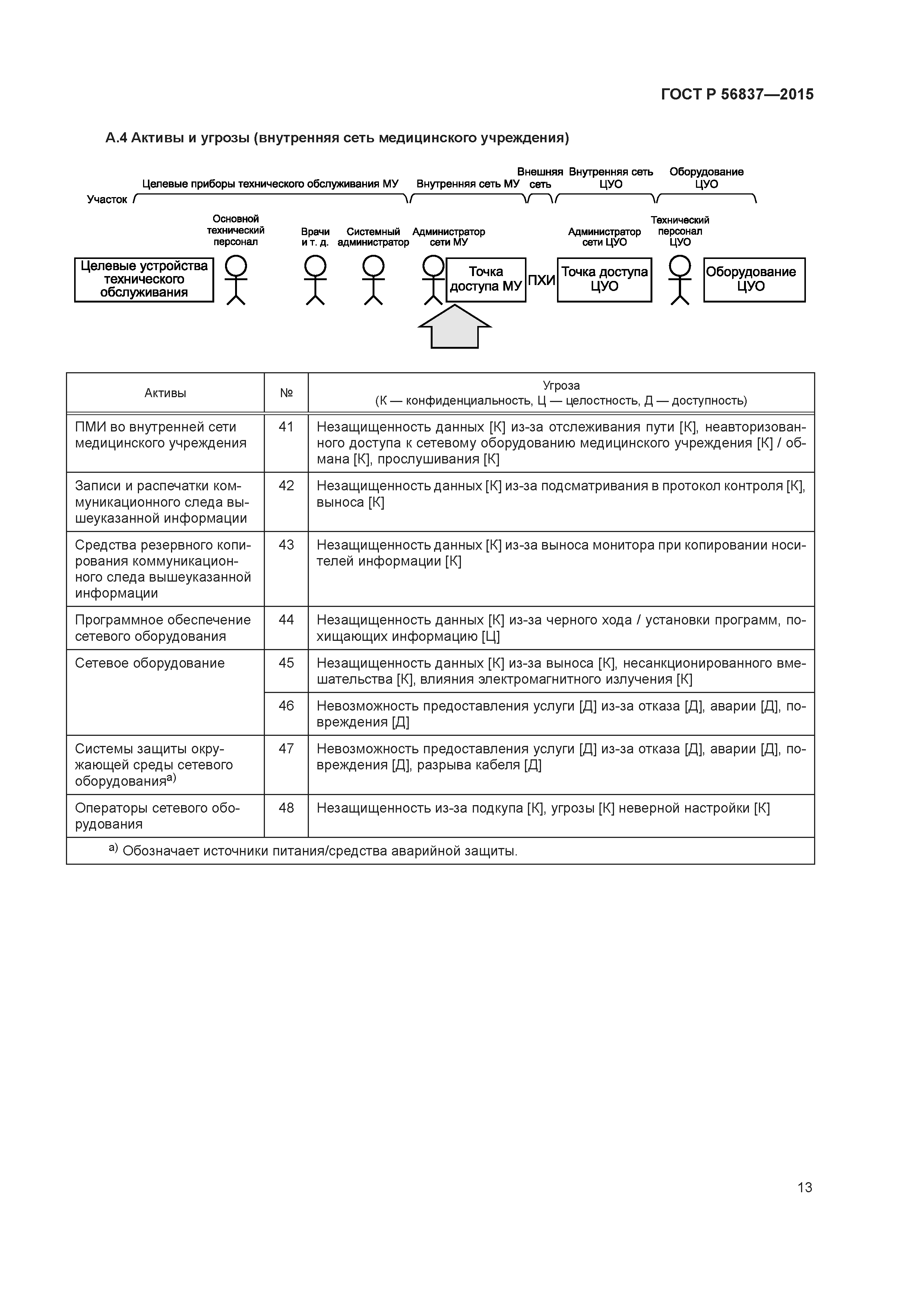 ГОСТ Р 56837-2015
