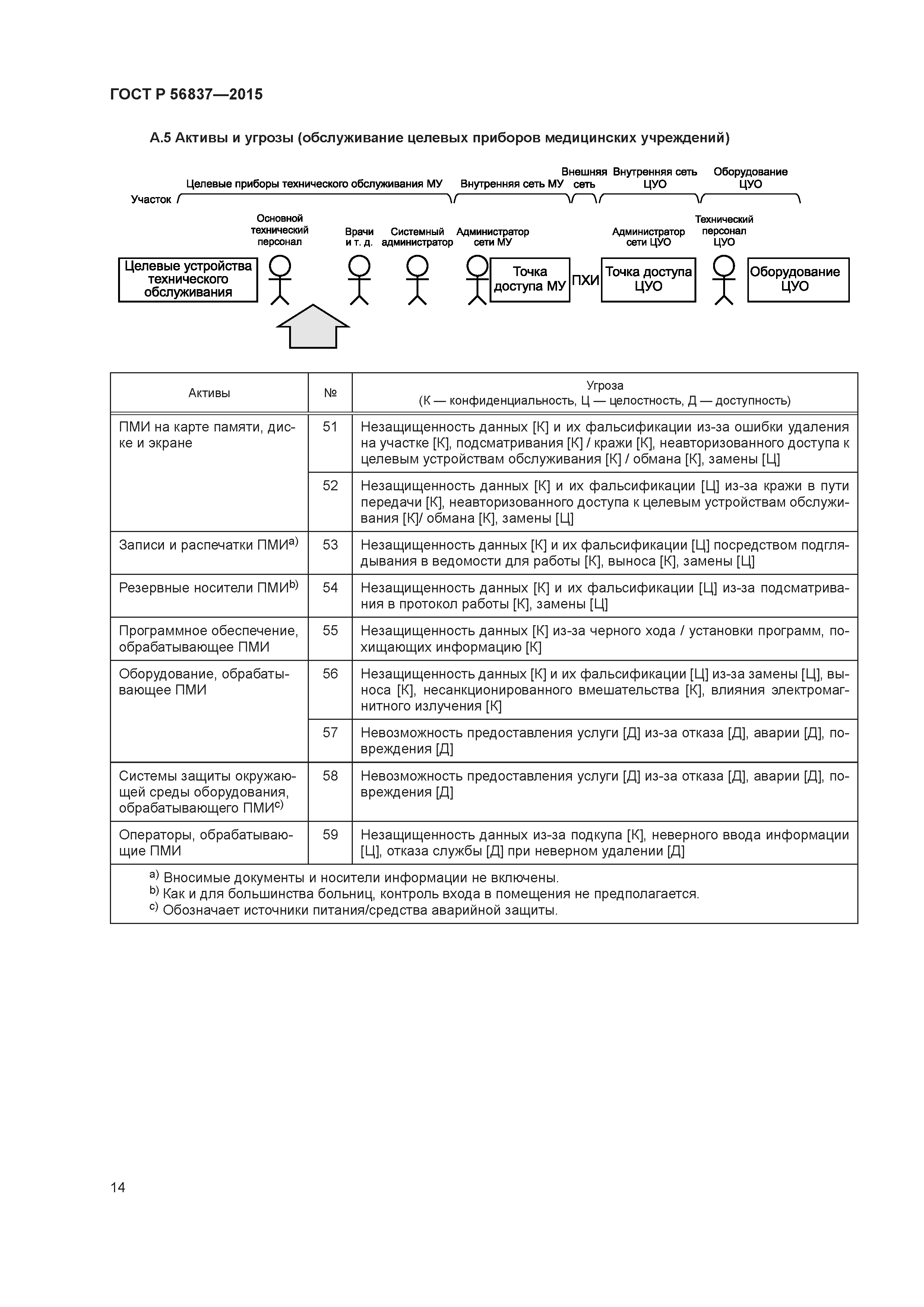 ГОСТ Р 56837-2015
