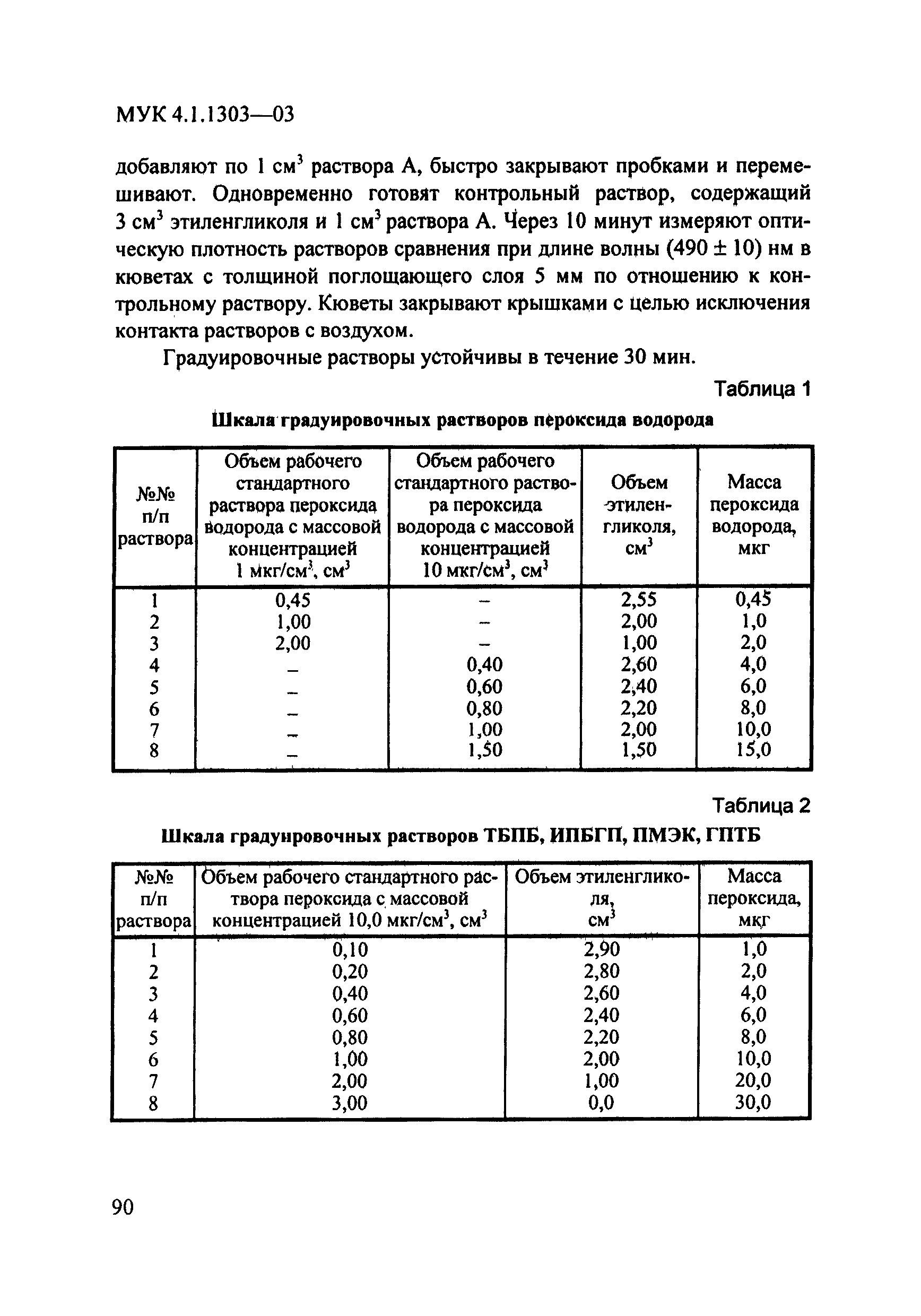 МУК 4.1.1303-03