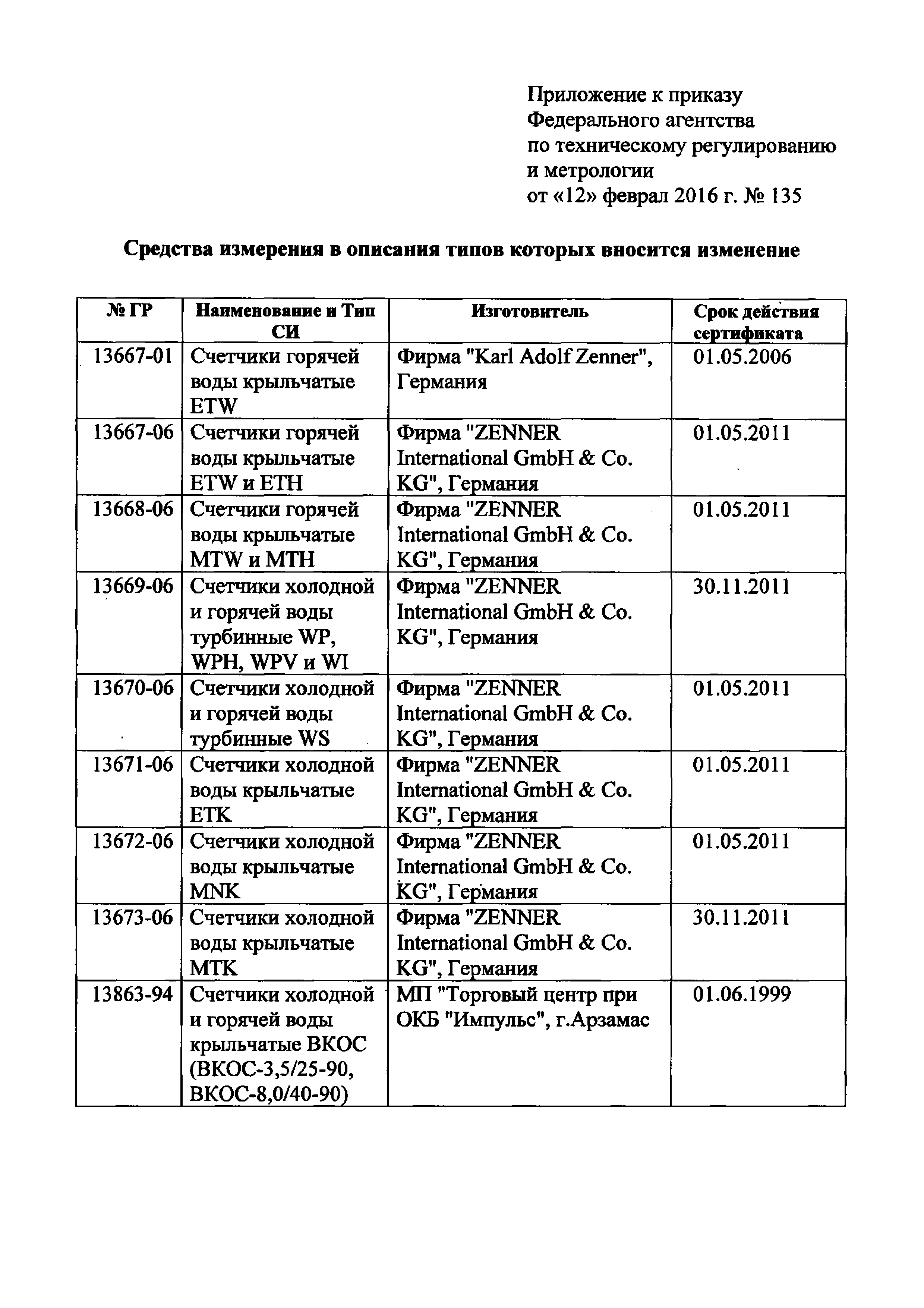 Приказ 135