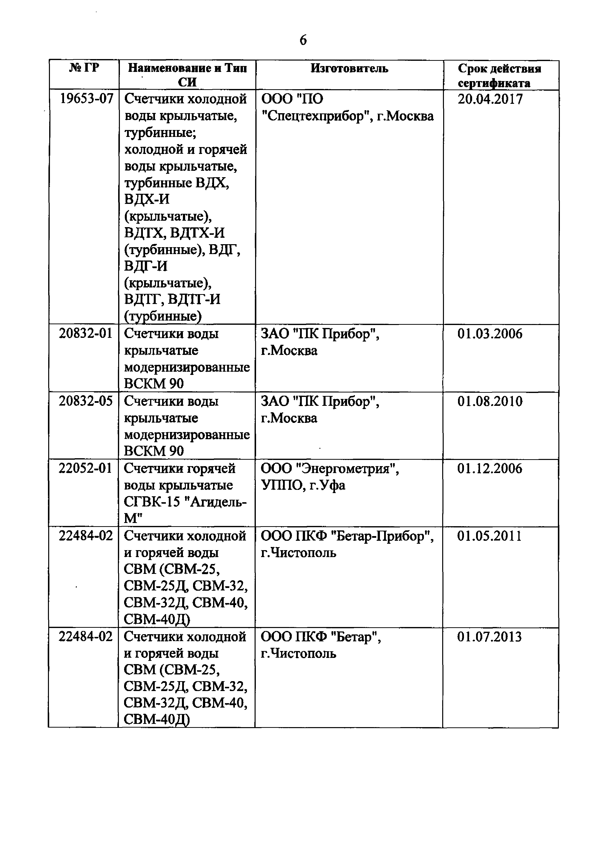 Приказ 135