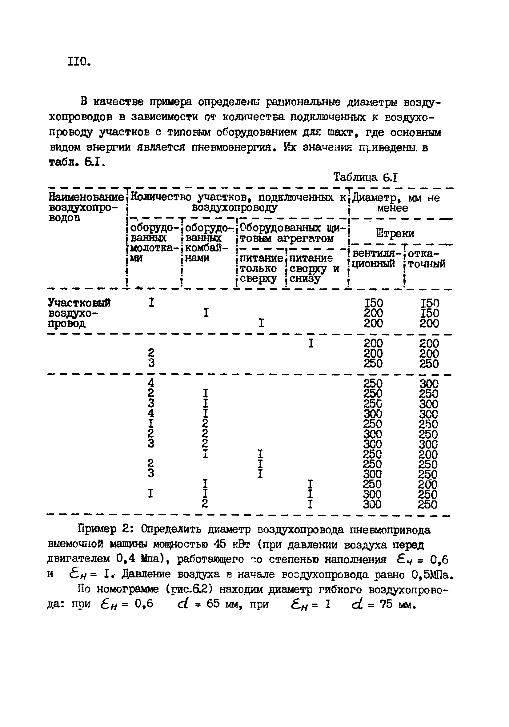 ВНТП 1-92