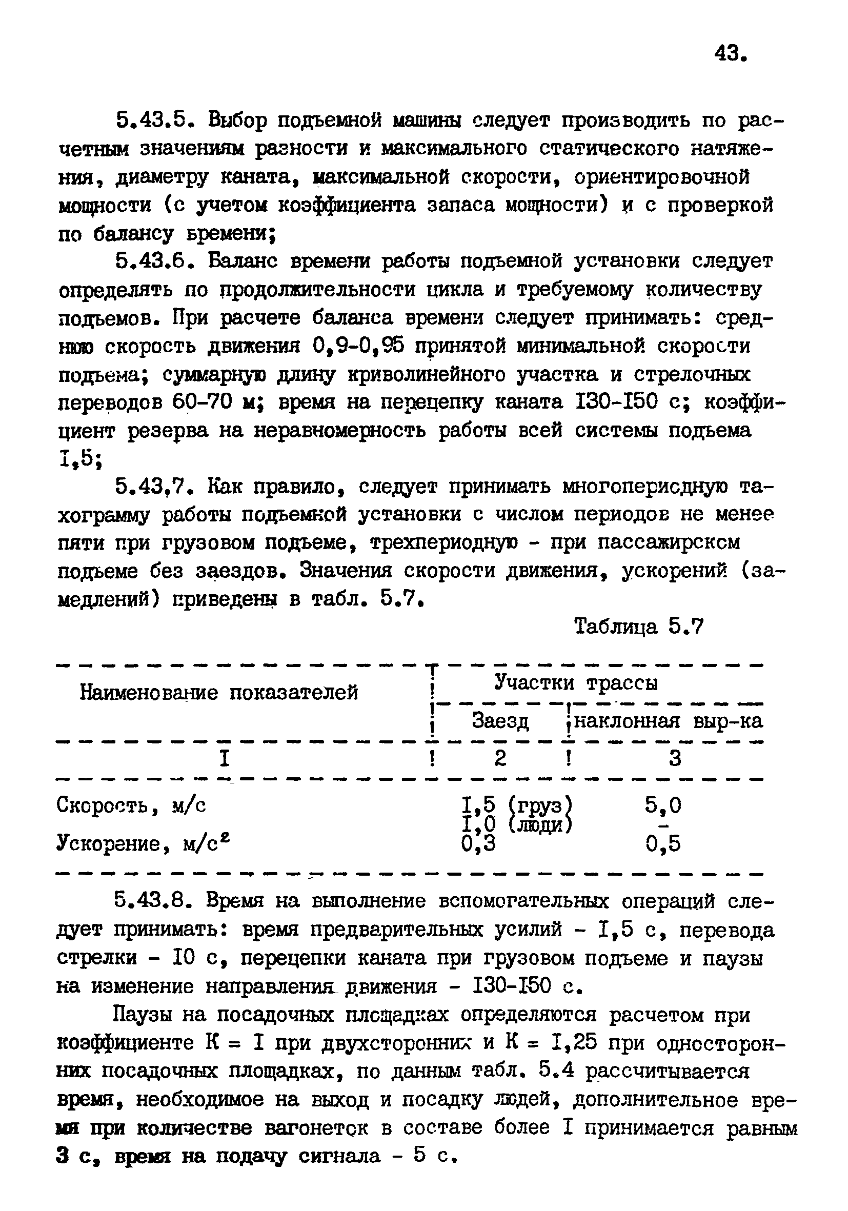 ВНТП 1-92