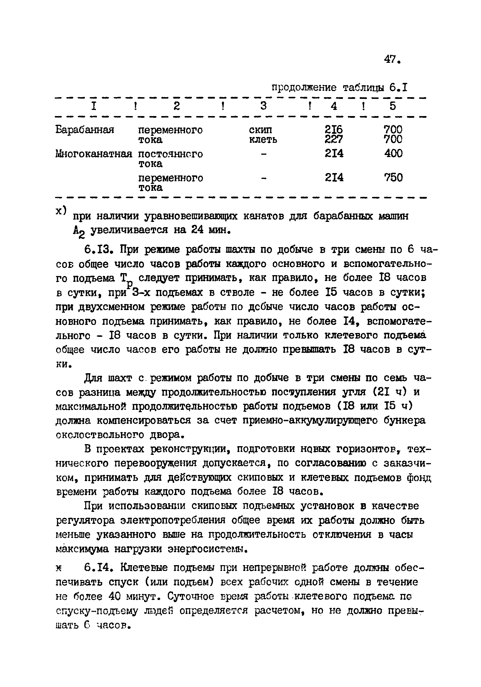 ВНТП 1-92