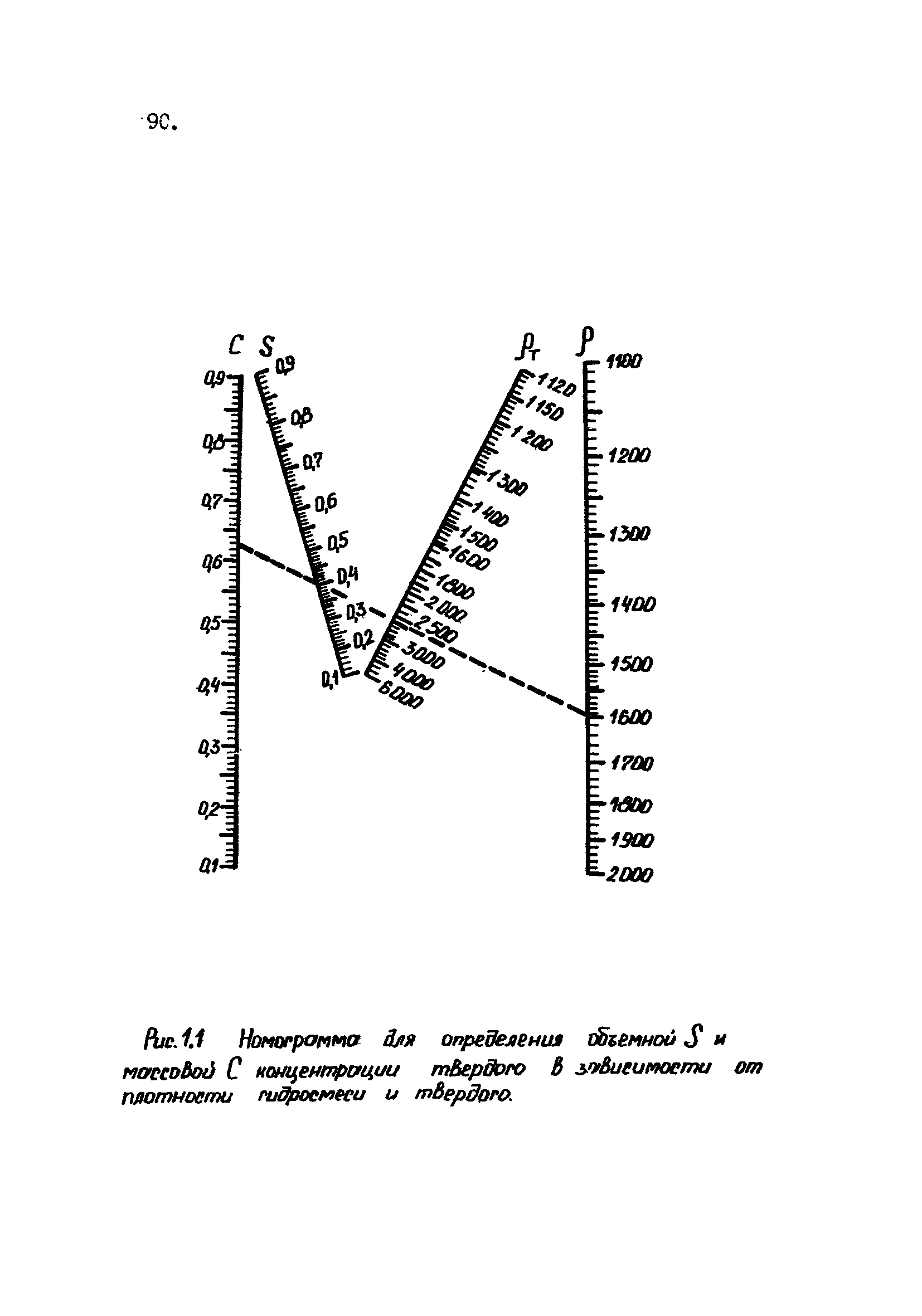 ВНТП 1-92