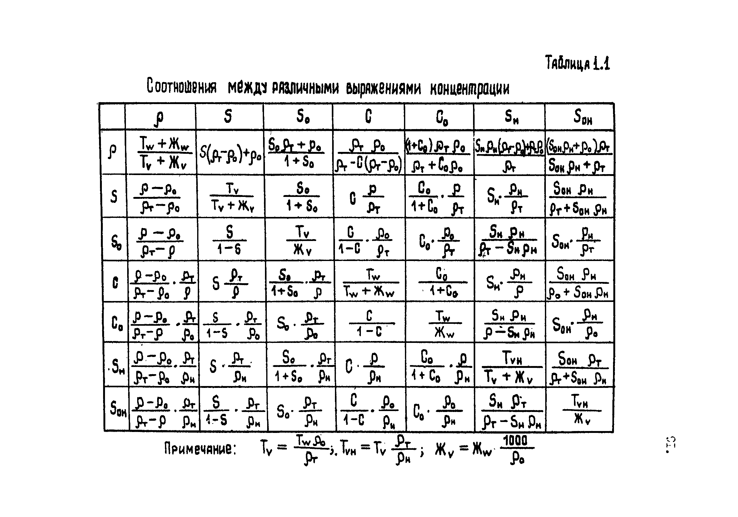 ВНТП 1-92