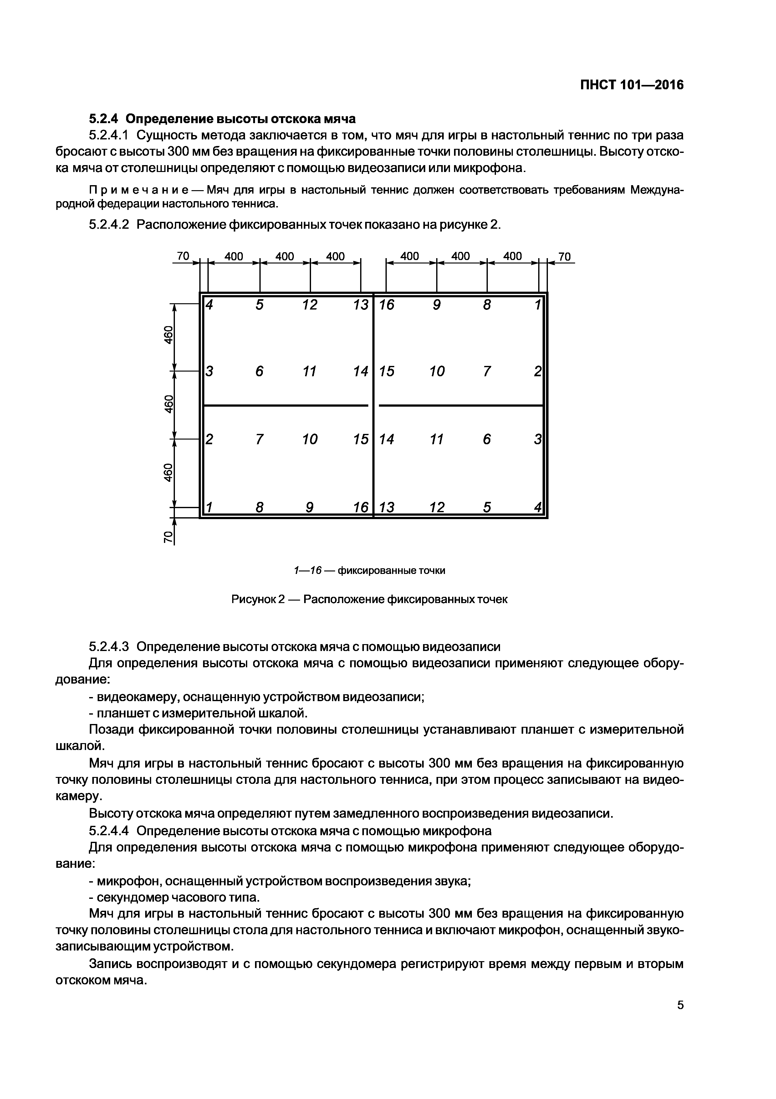 ПНСТ 101-2016