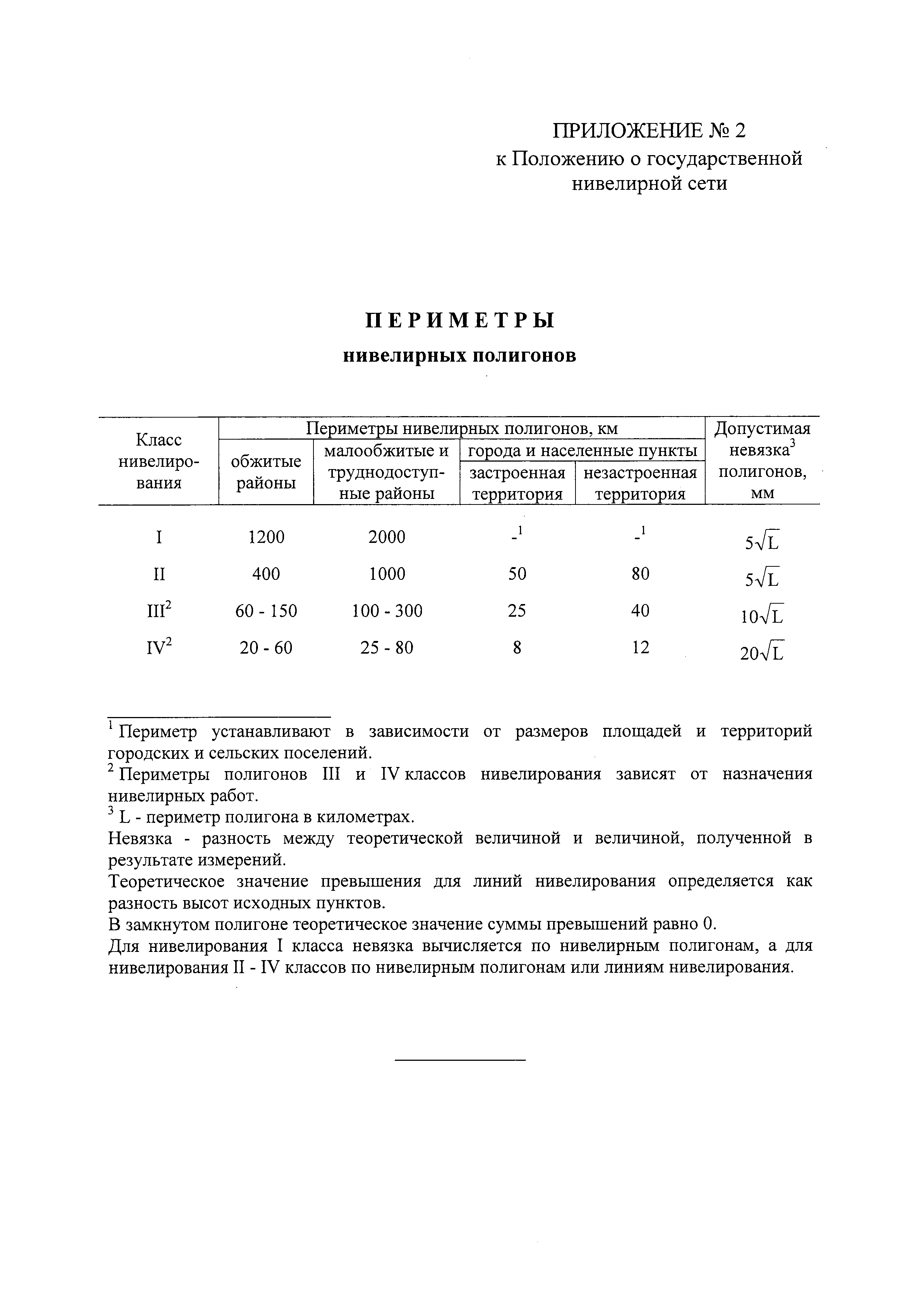 Постановление 289