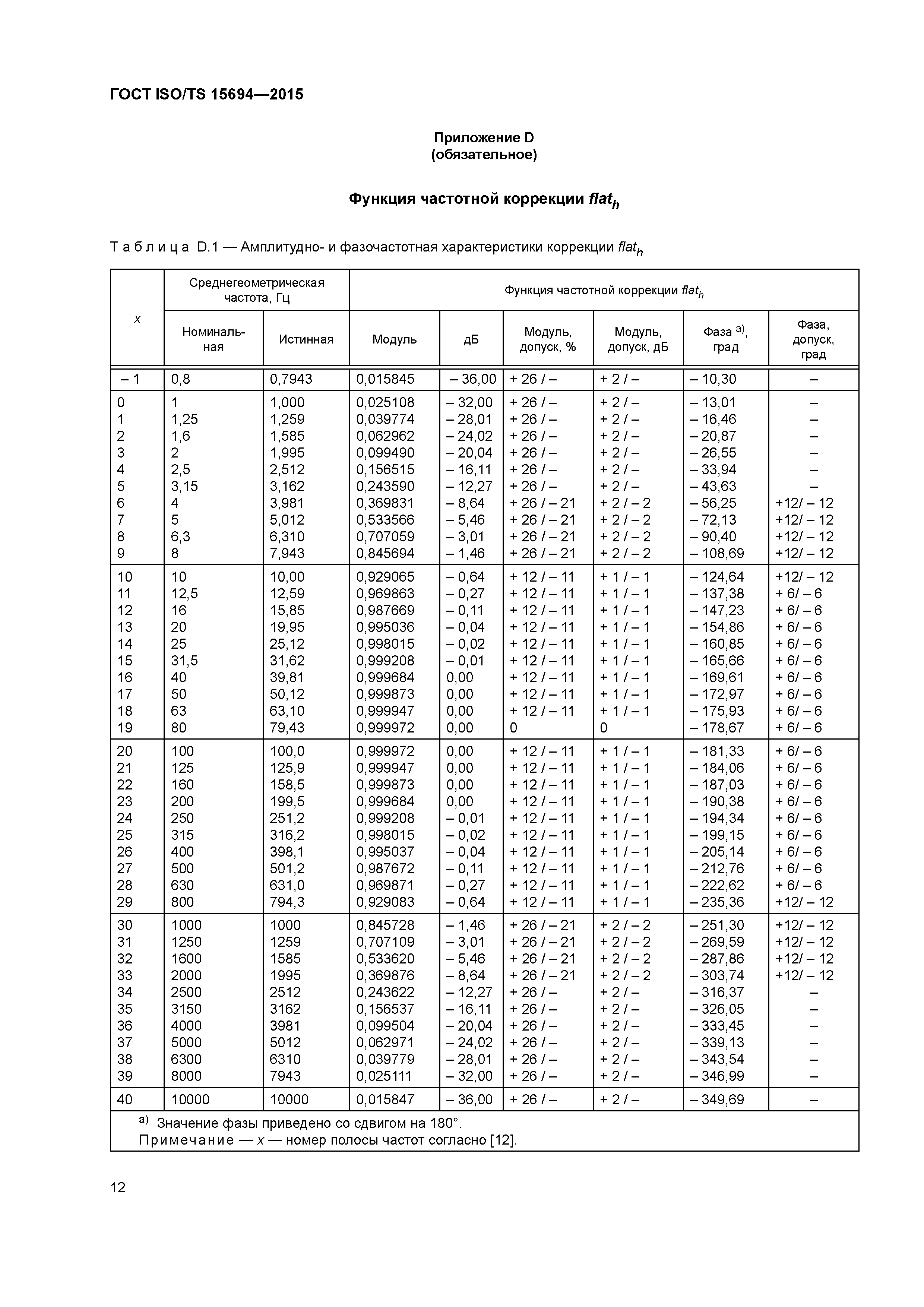 ГОСТ ISO/TS 15694-2015