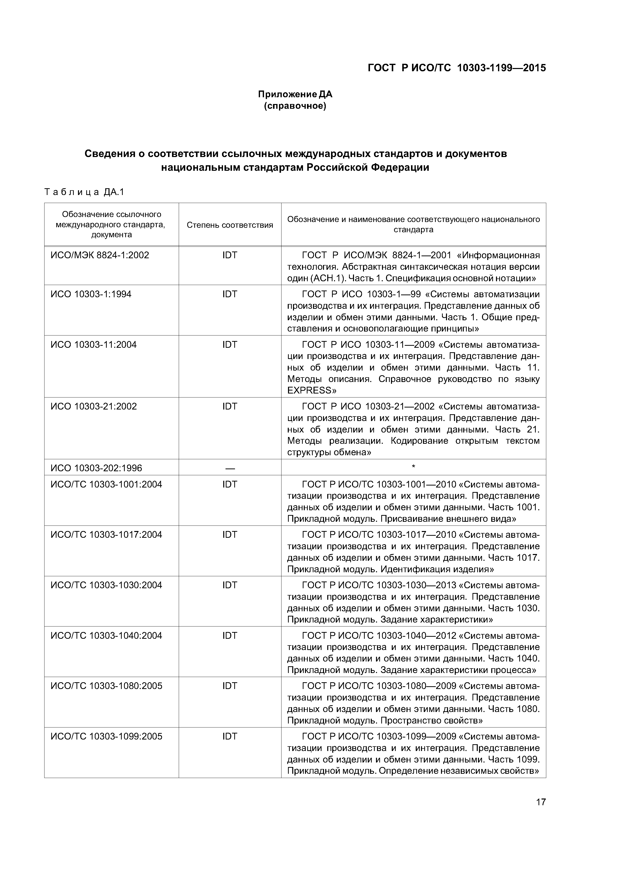 ГОСТ Р ИСО/ТС 10303-1199-2015