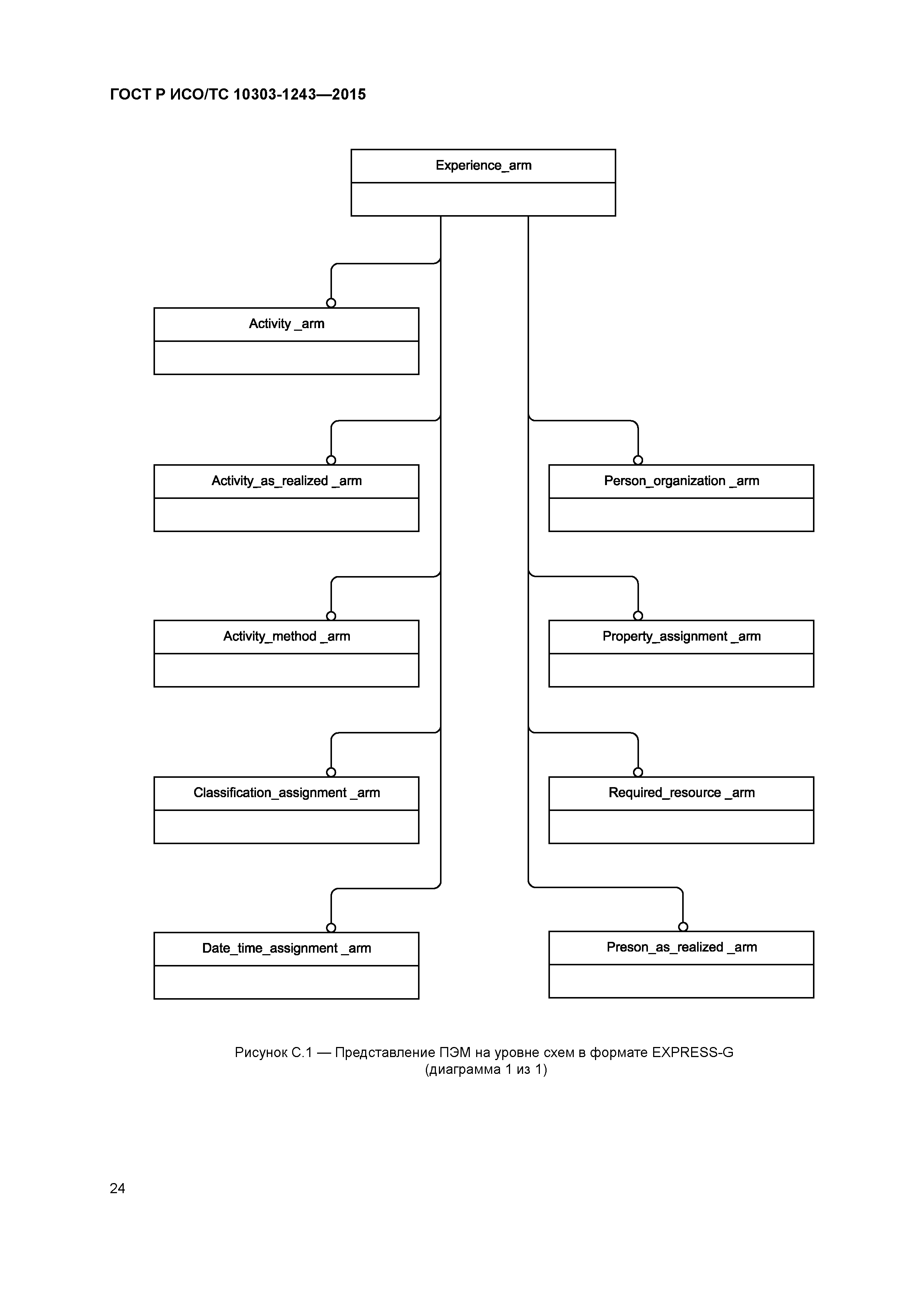 ГОСТ Р ИСО/ТС 10303-1243-2015