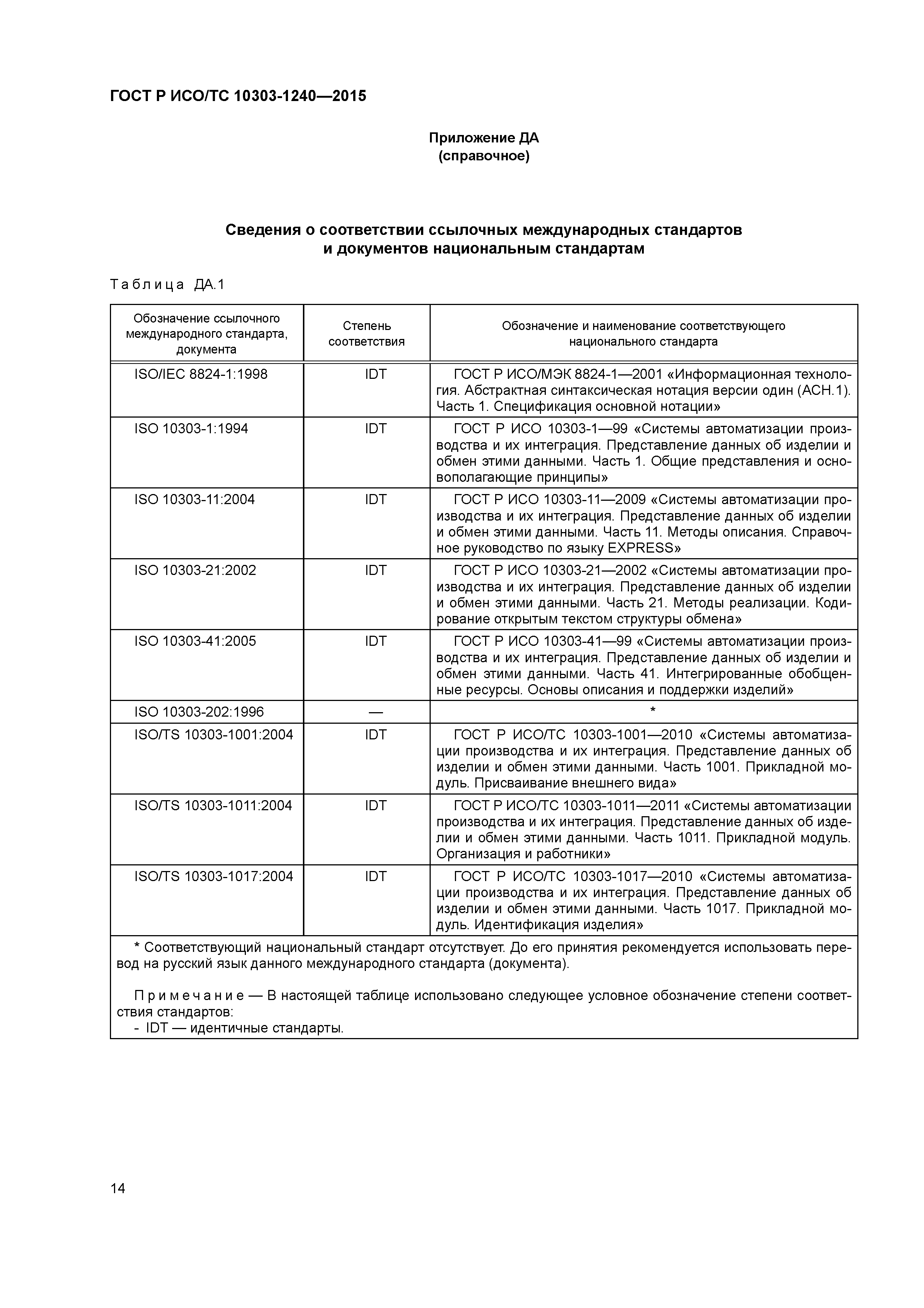 ГОСТ Р ИСО/ТС 10303-1240-2015