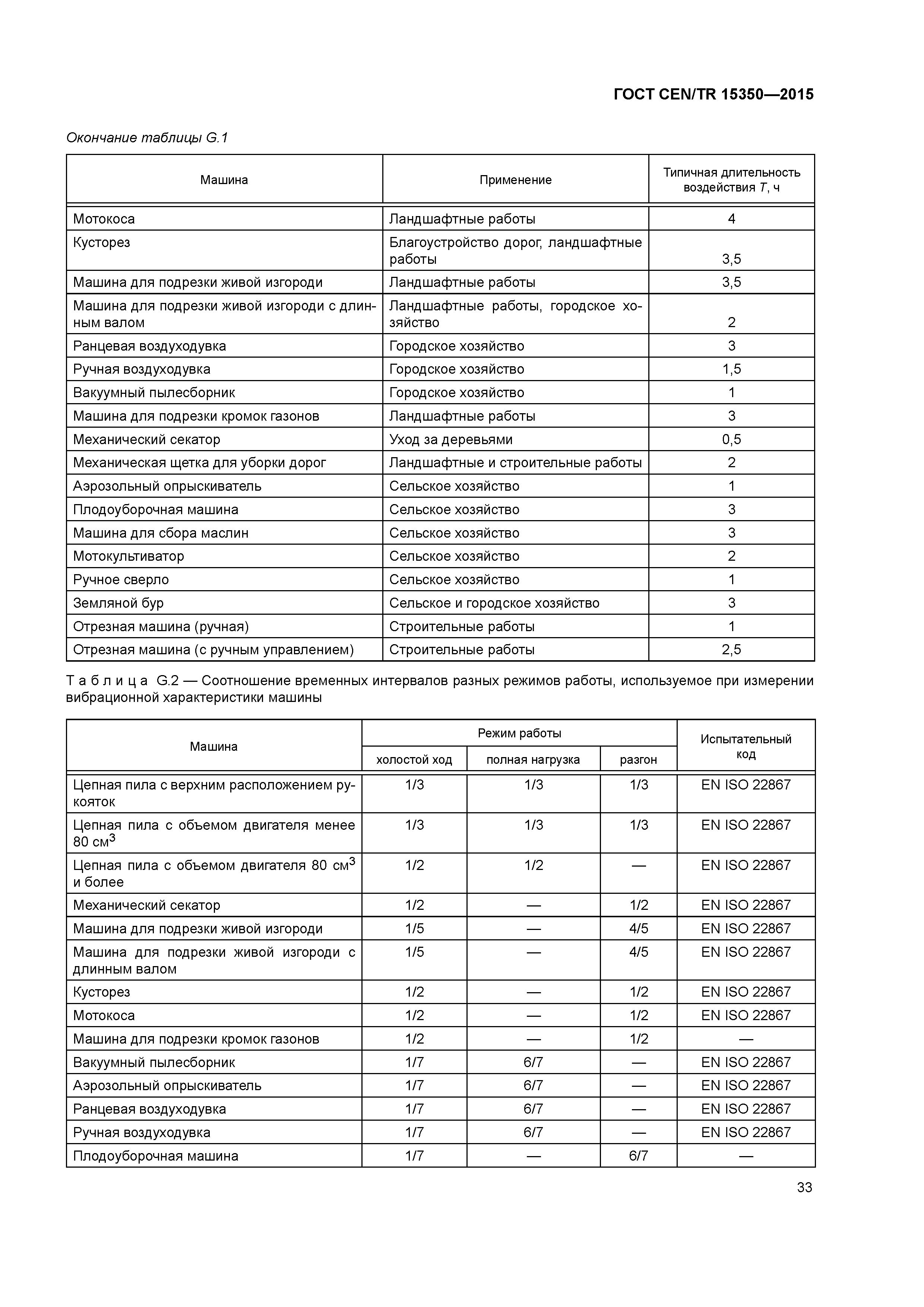 ГОСТ CEN/TR 15350-2015