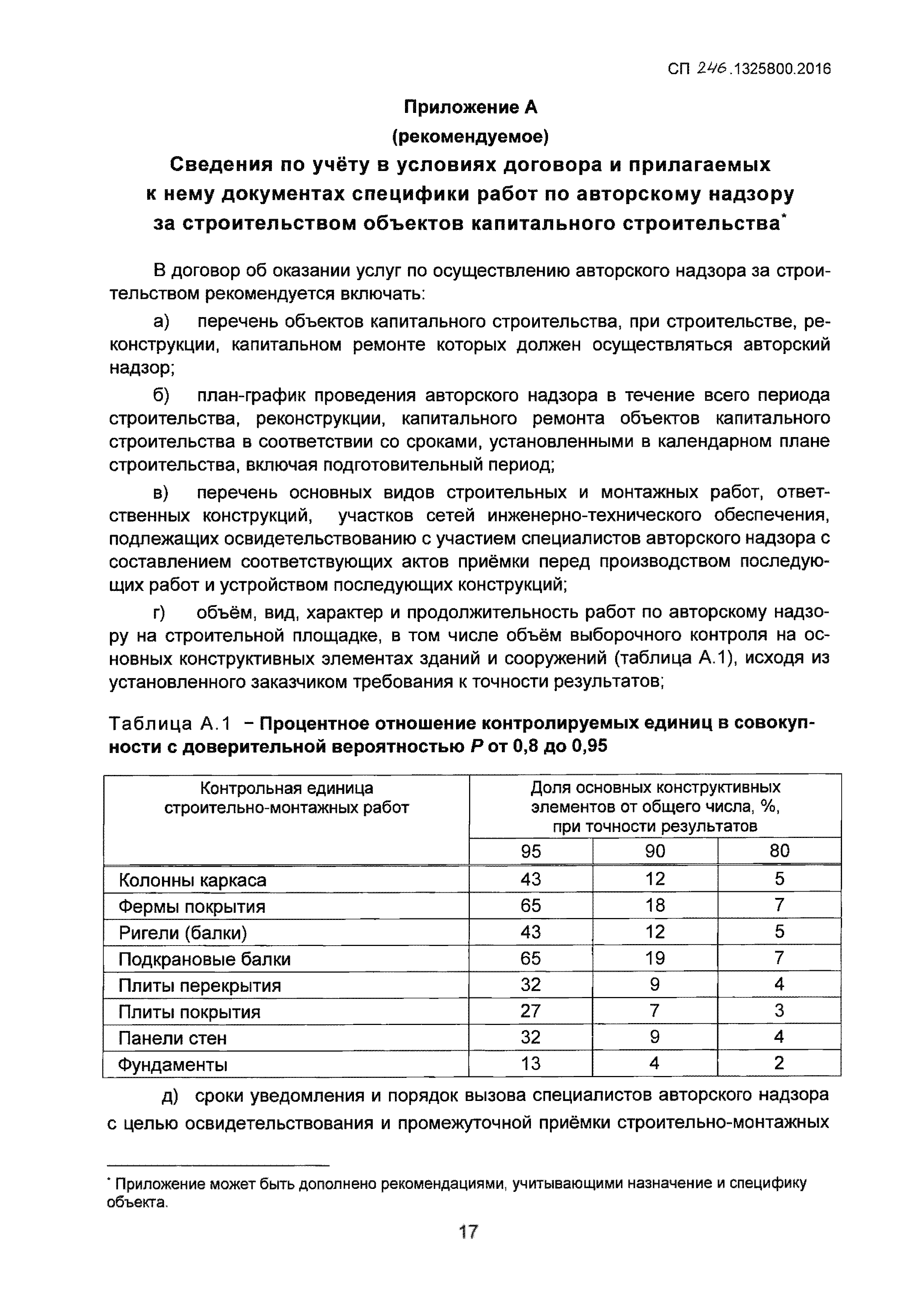 246.1325800 2016 статус. «Перечень работ» по АВТОРСКОМУ надзору. Положение об авторском надзоре. СП 246.1325800.2016. СП 246.1325800.2016 статус.