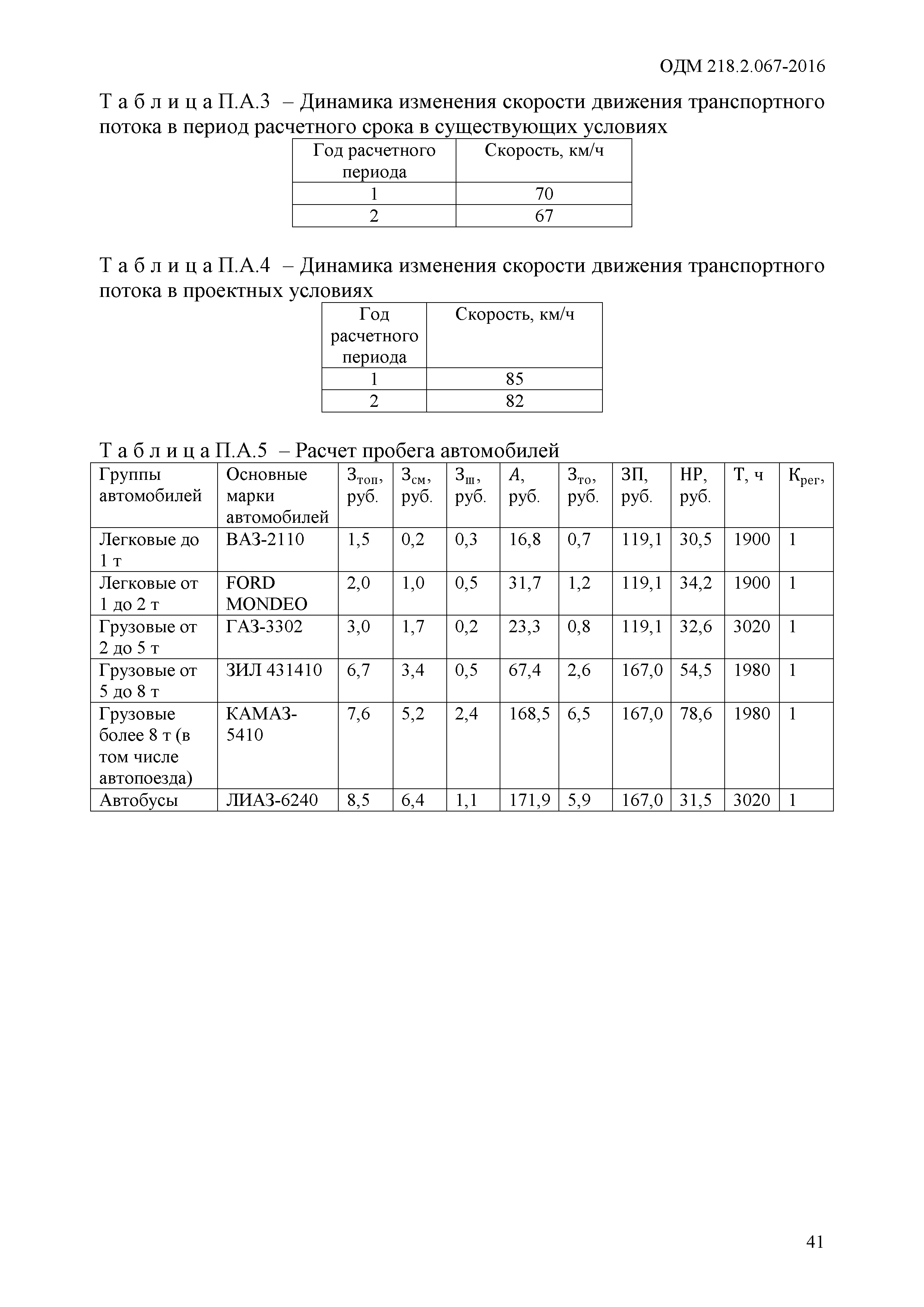 ОДМ 218.2.067-2016