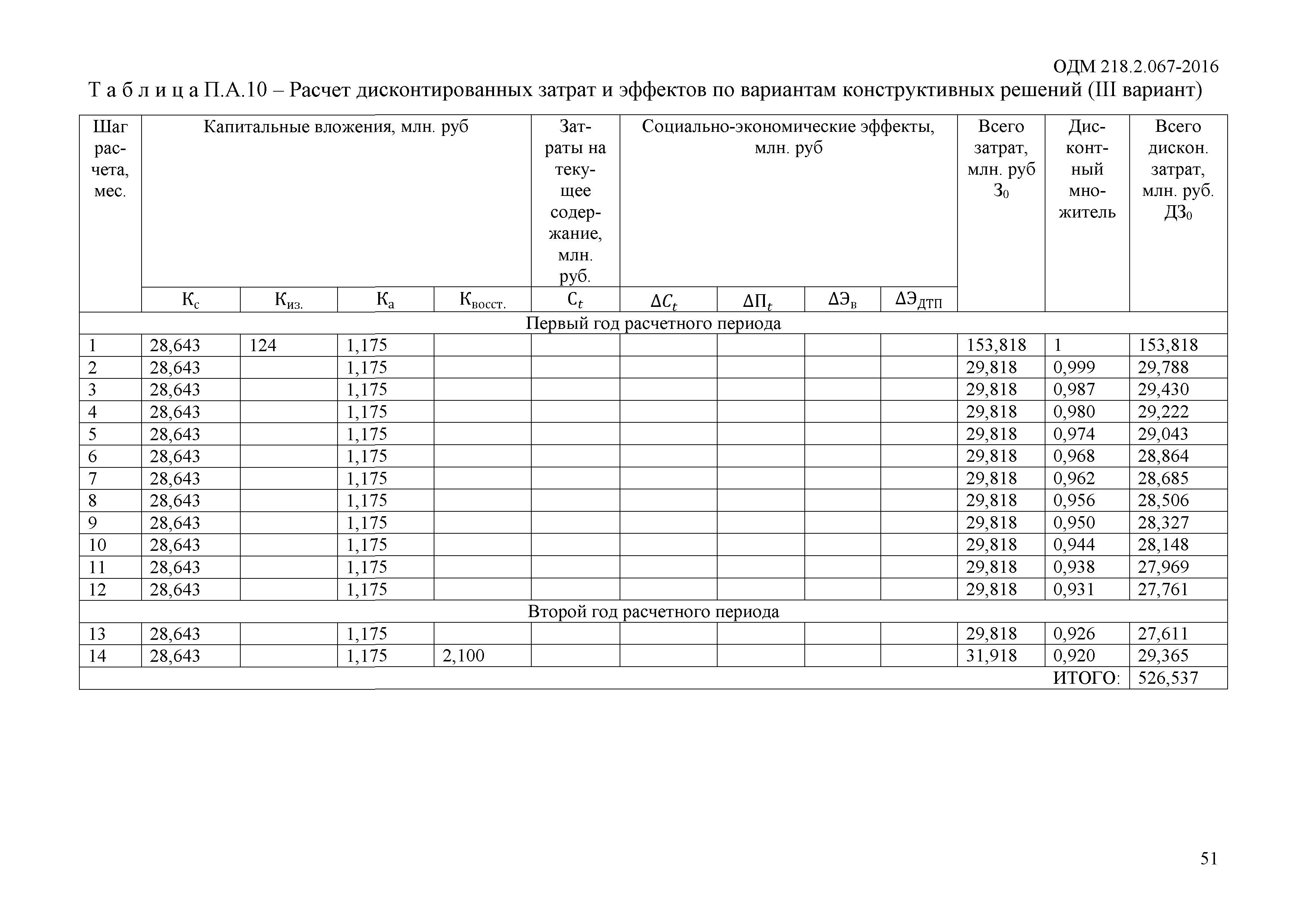 ОДМ 218.2.067-2016