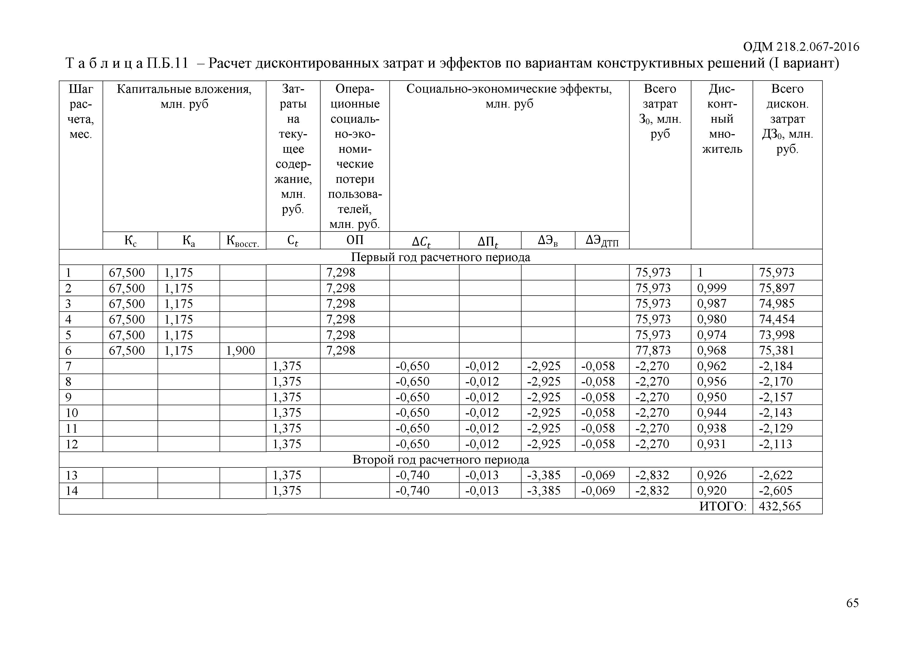 ОДМ 218.2.067-2016