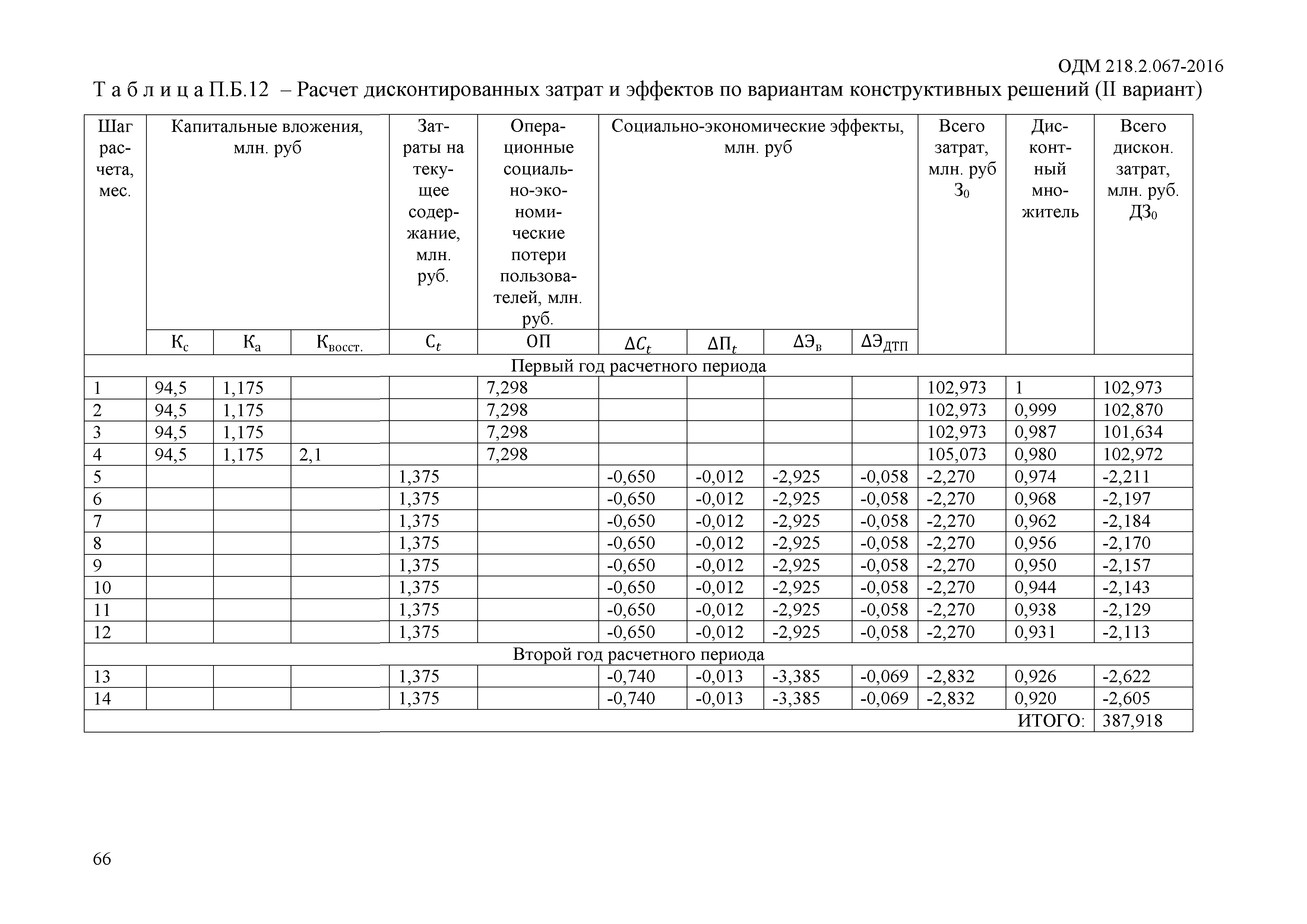 ОДМ 218.2.067-2016