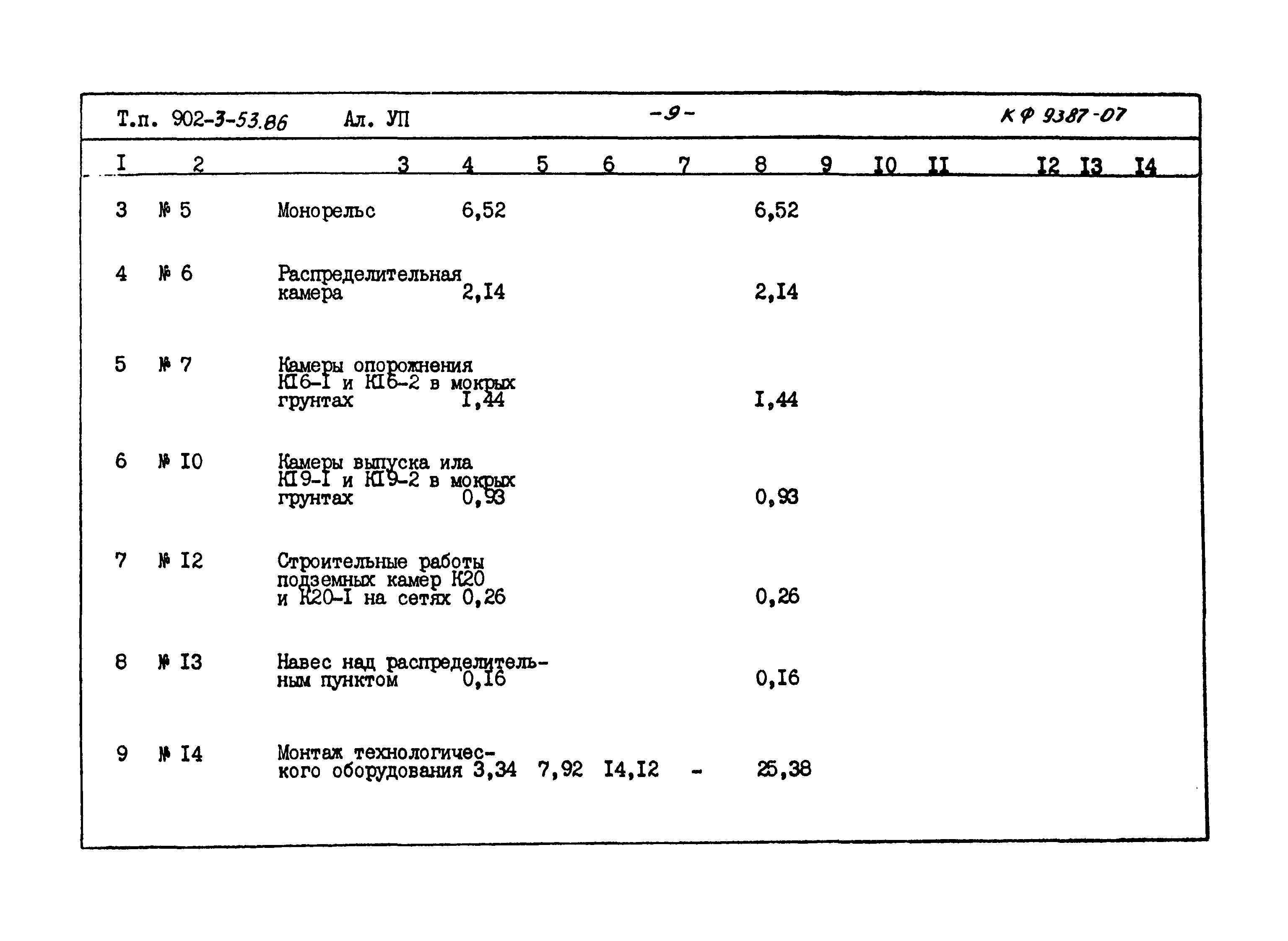 Типовой проект 902-3-53.86