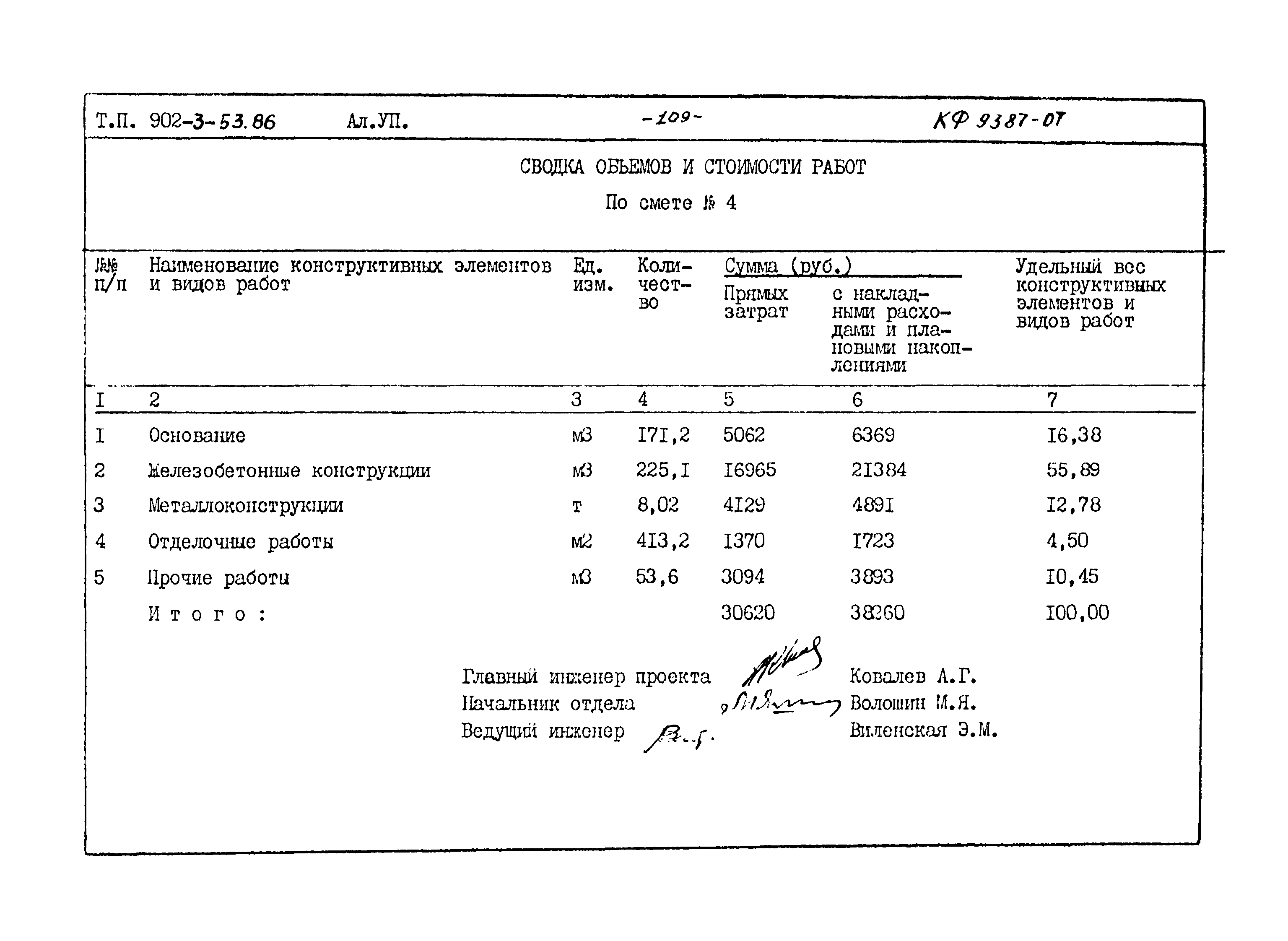 Типовой проект 902-3-53.86