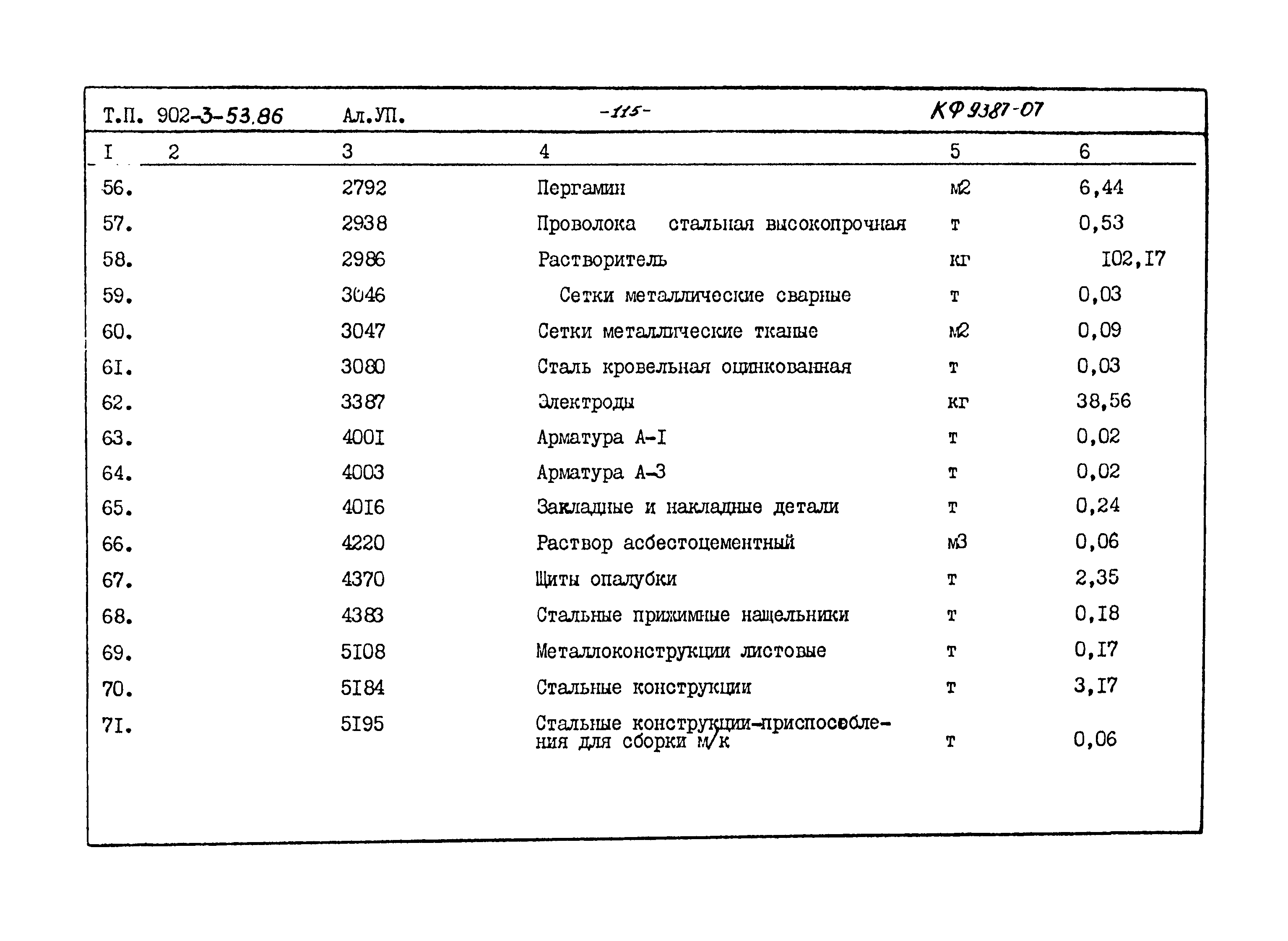 Типовой проект 902-3-53.86