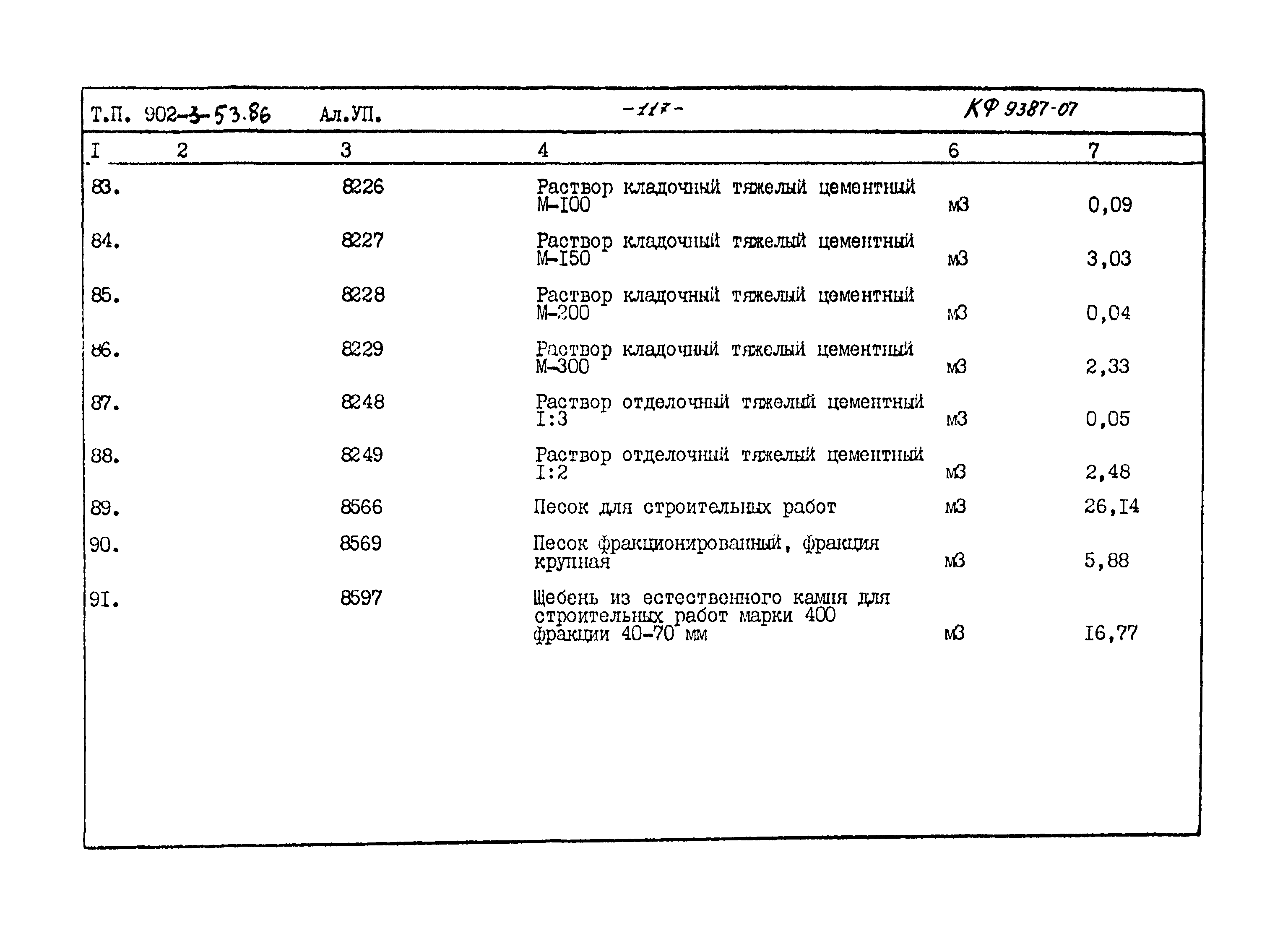 Типовой проект 902-3-53.86