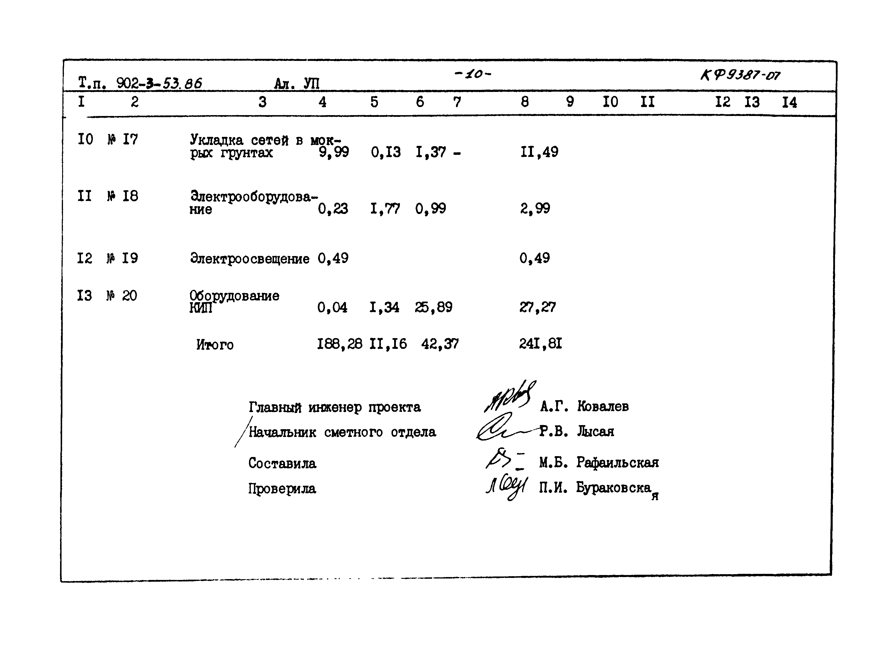 Типовой проект 902-3-53.86