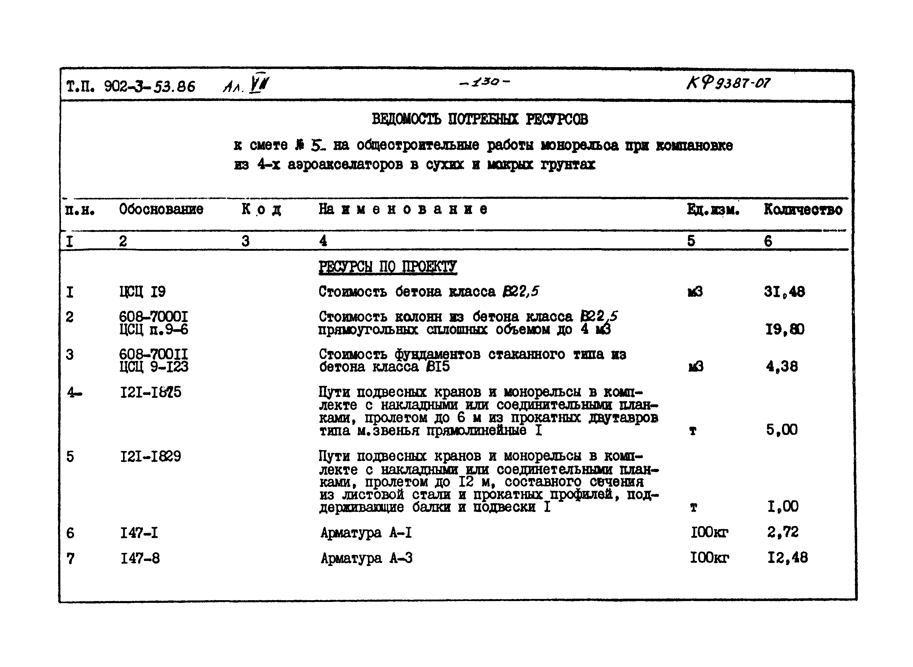 Типовой проект 902-3-53.86