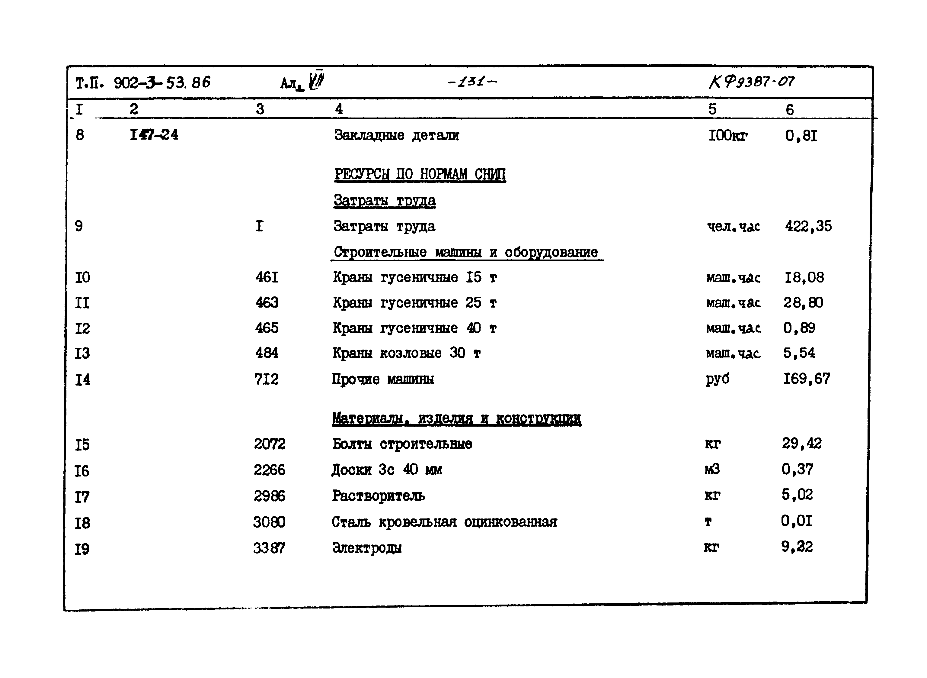 Типовой проект 902-3-53.86
