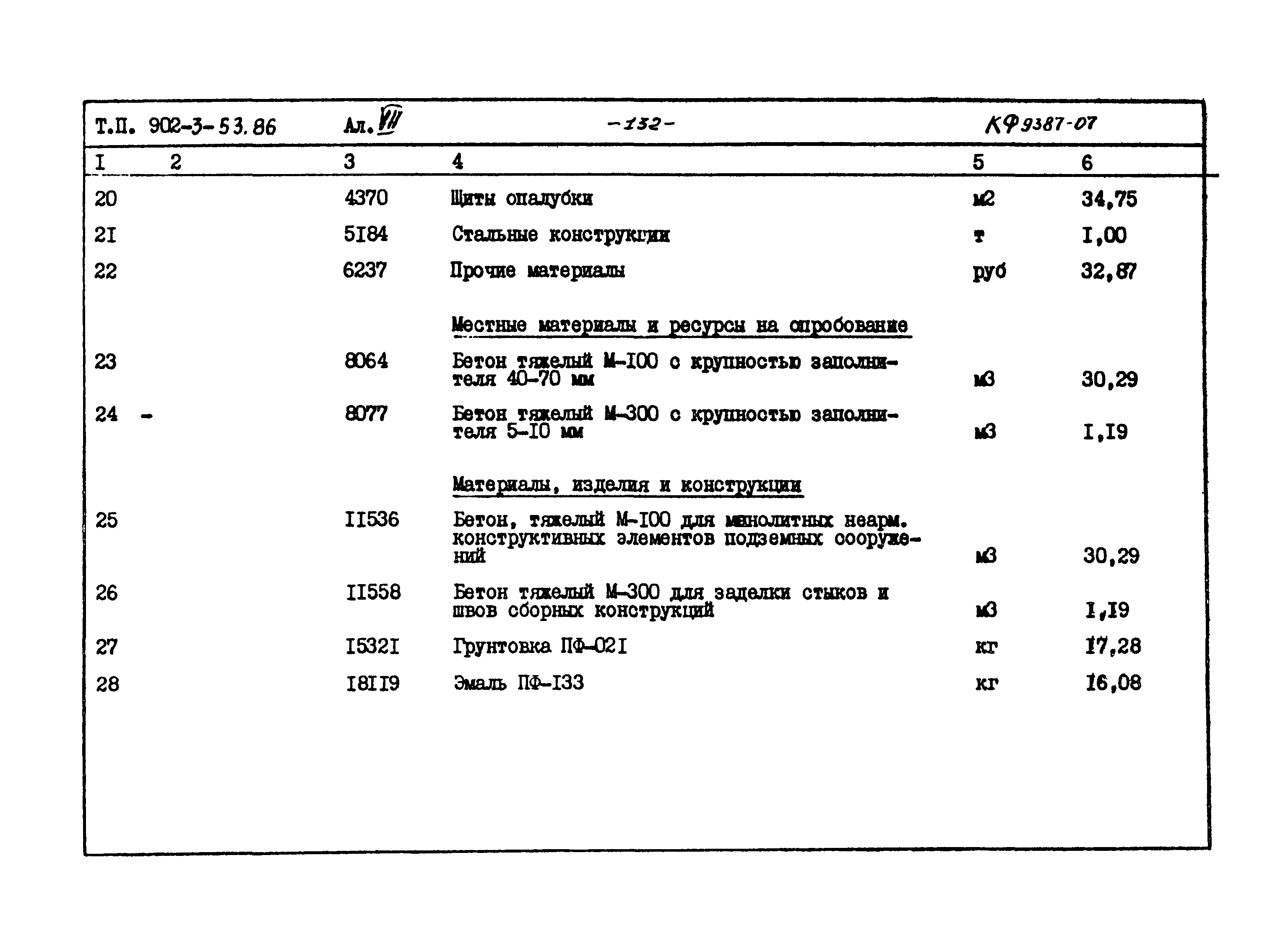 Типовой проект 902-3-53.86