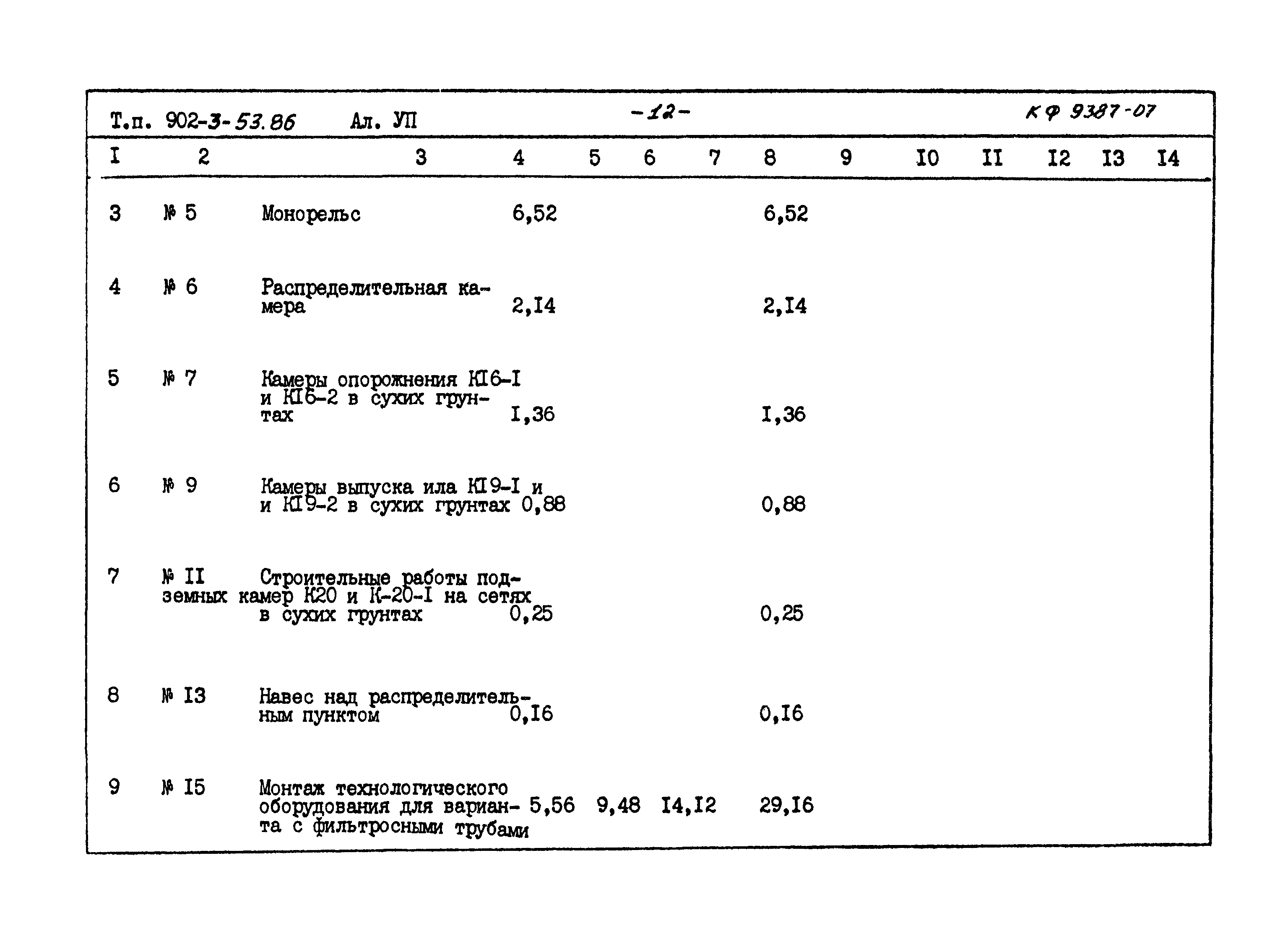 Типовой проект 902-3-53.86