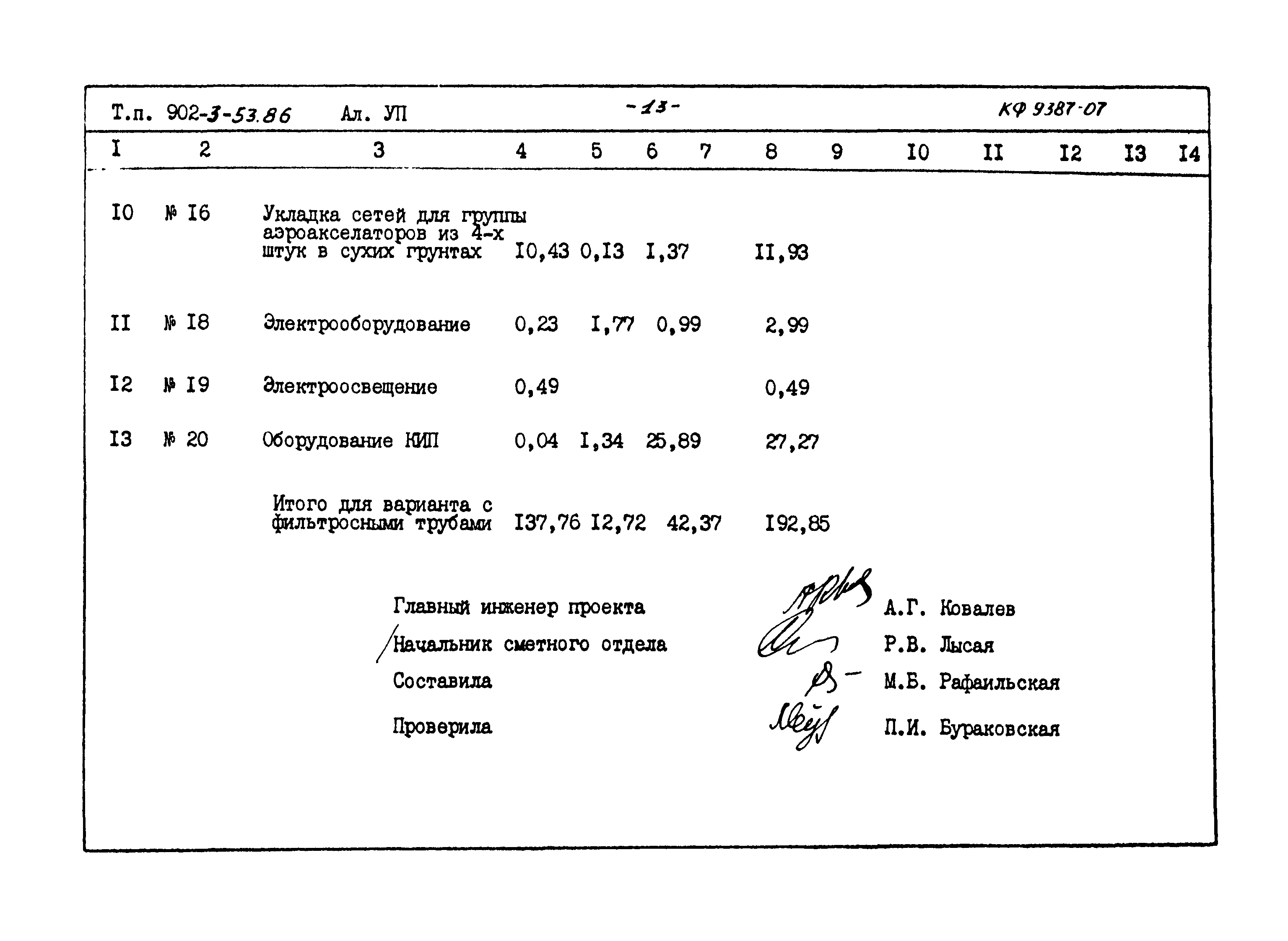 Типовой проект 902-3-53.86