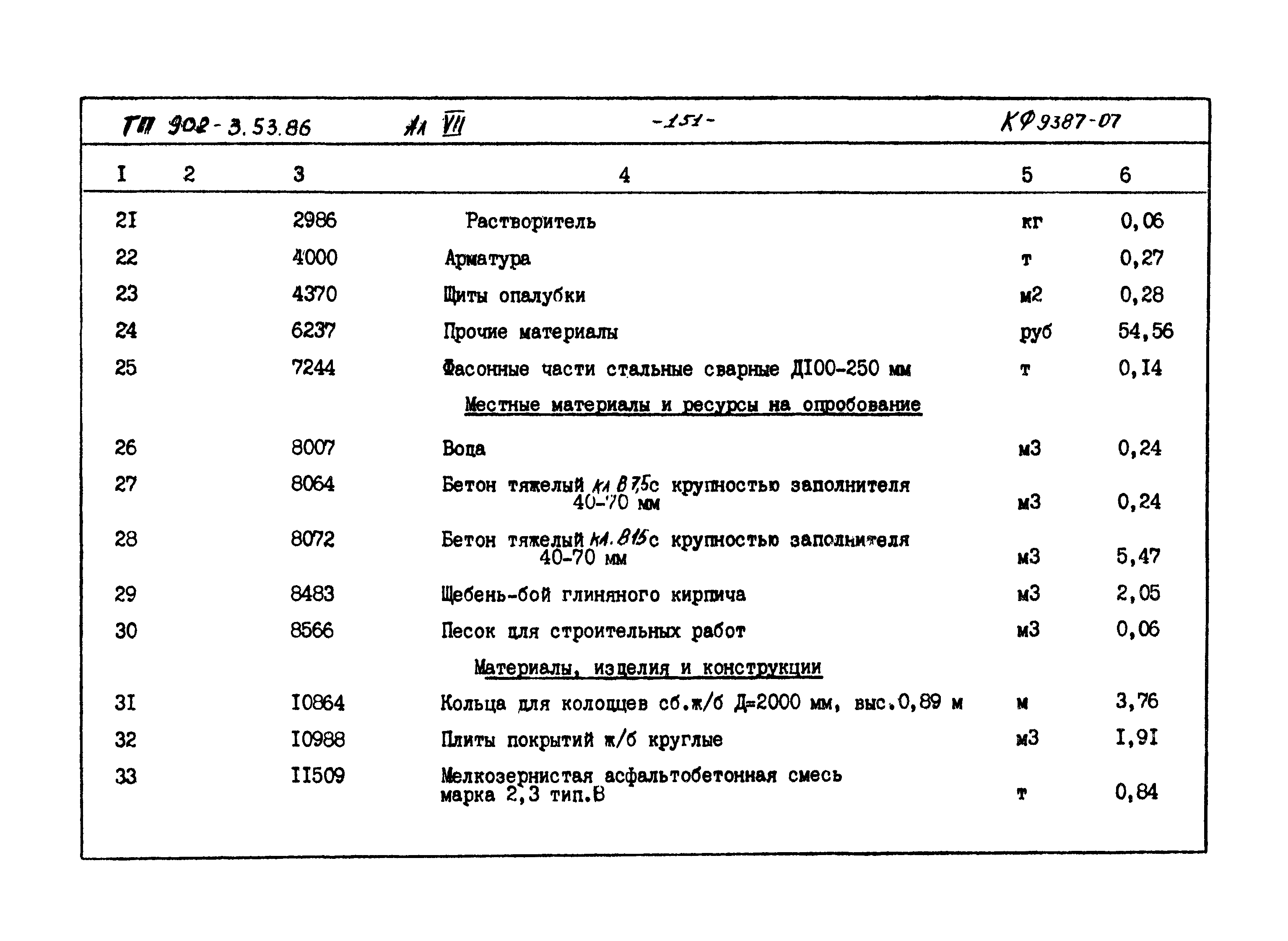 Типовой проект 902-3-53.86
