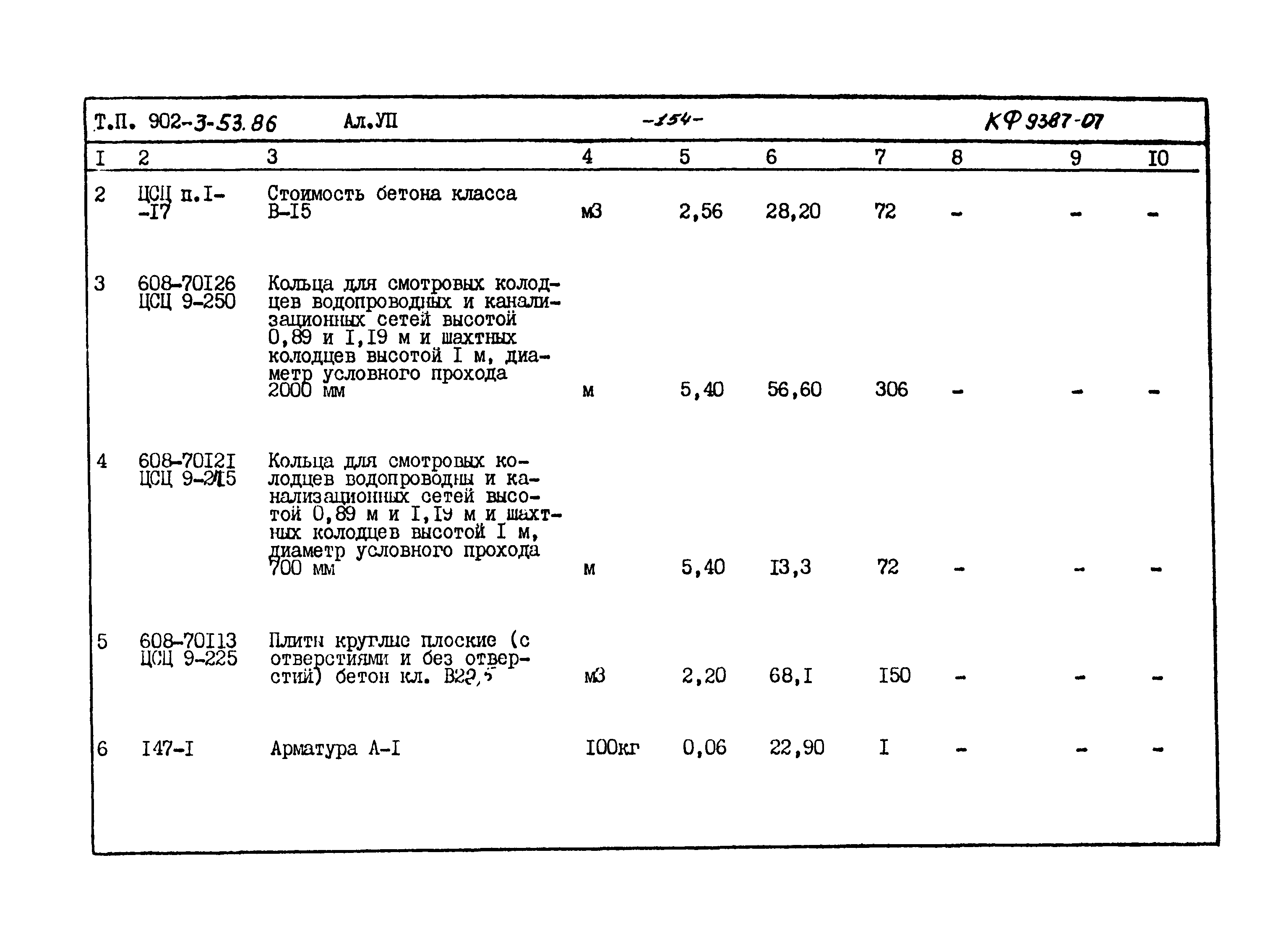 Типовой проект 902-3-53.86