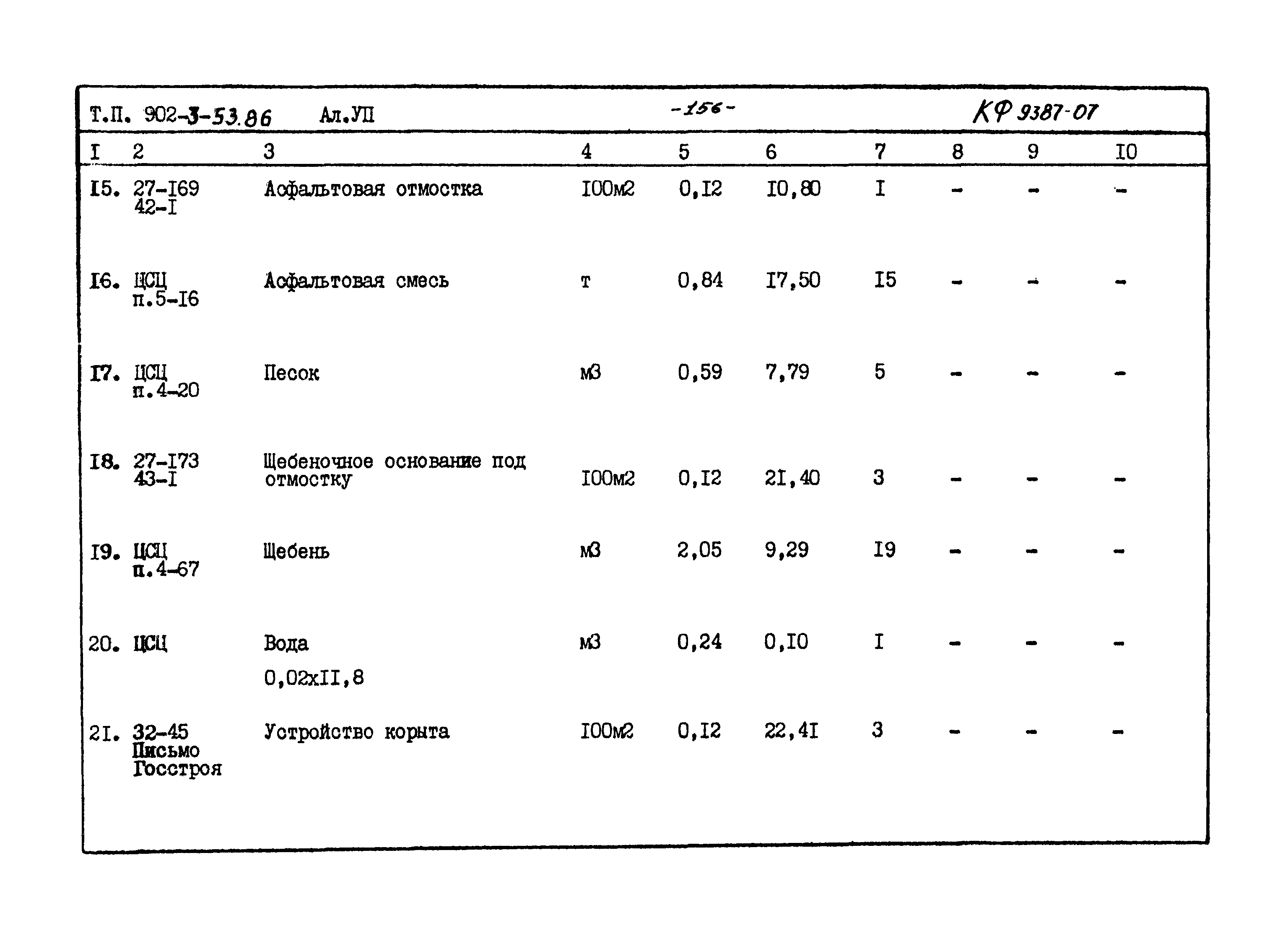 Типовой проект 902-3-53.86