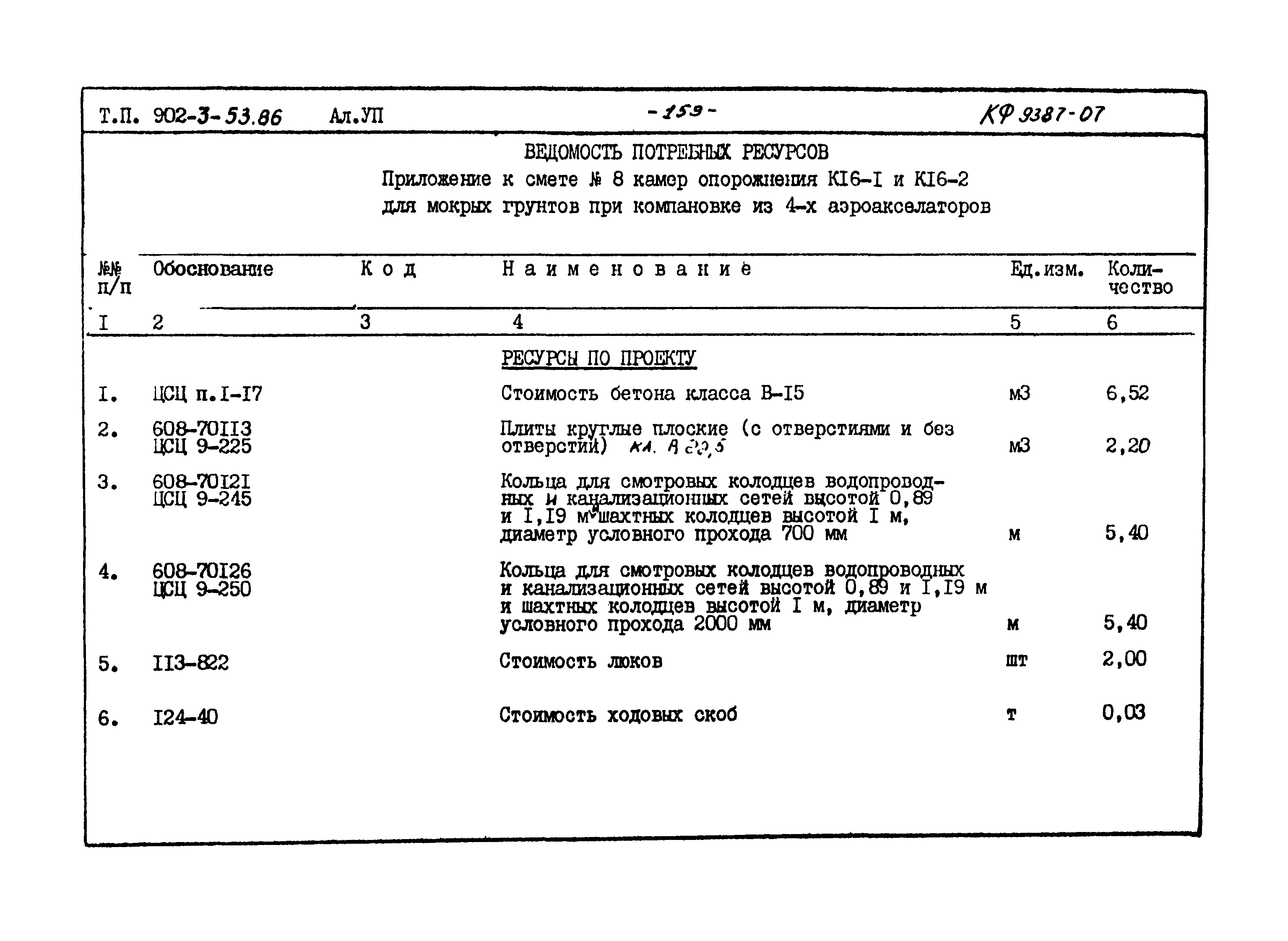 Типовой проект 902-3-53.86