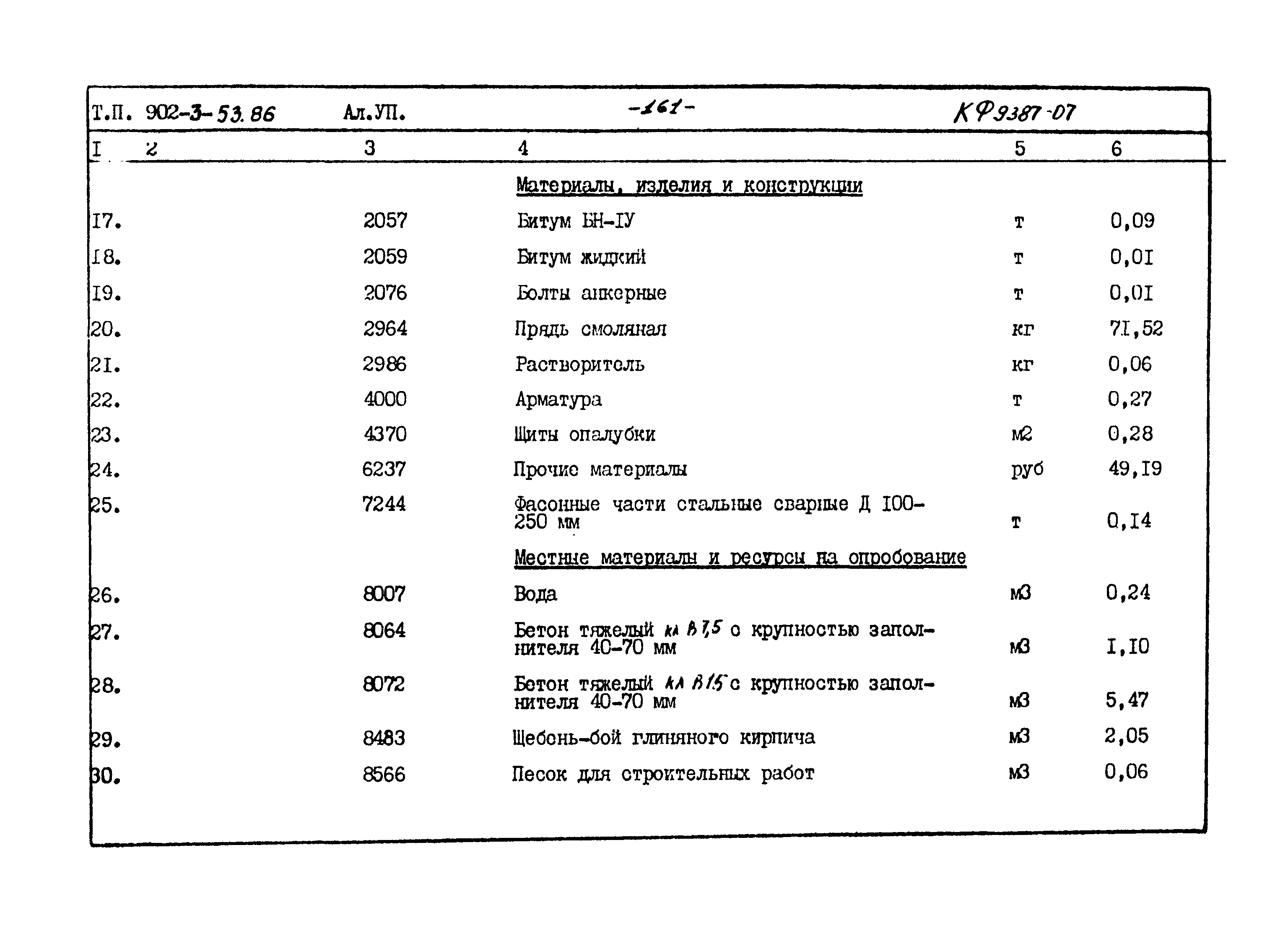 Типовой проект 902-3-53.86