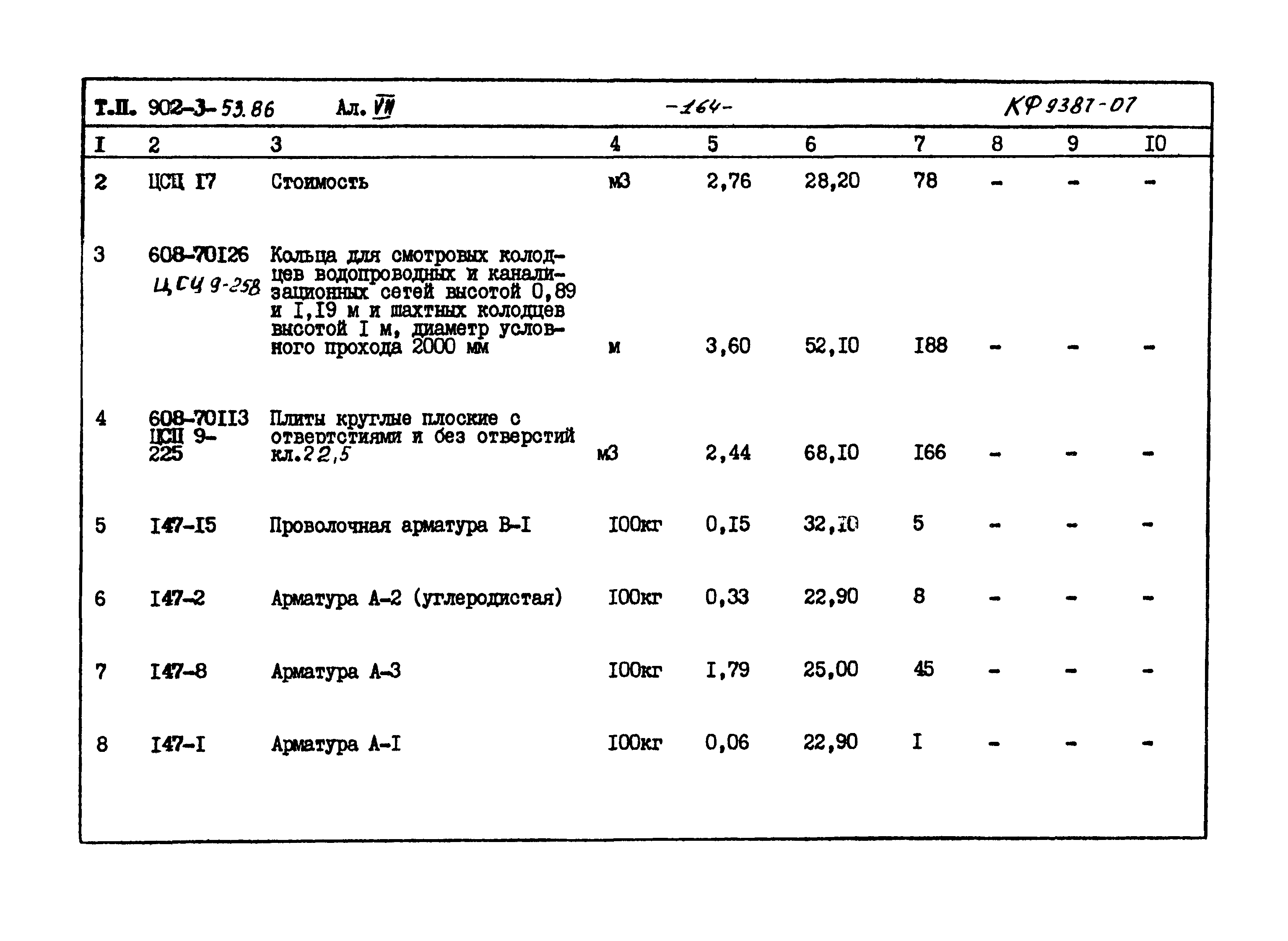 Типовой проект 902-3-53.86
