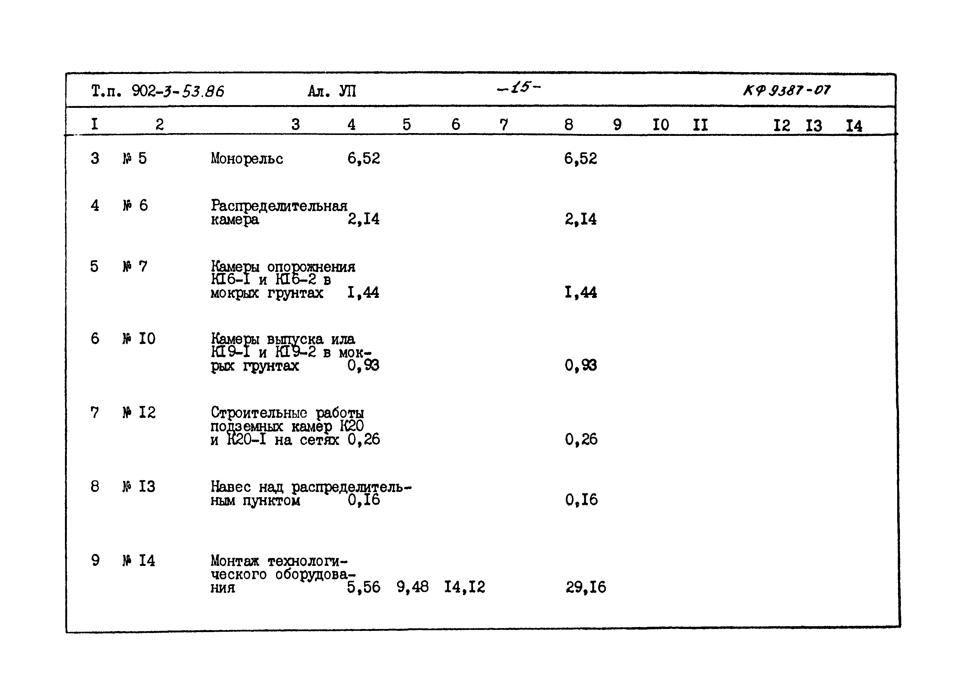 Типовой проект 902-3-53.86