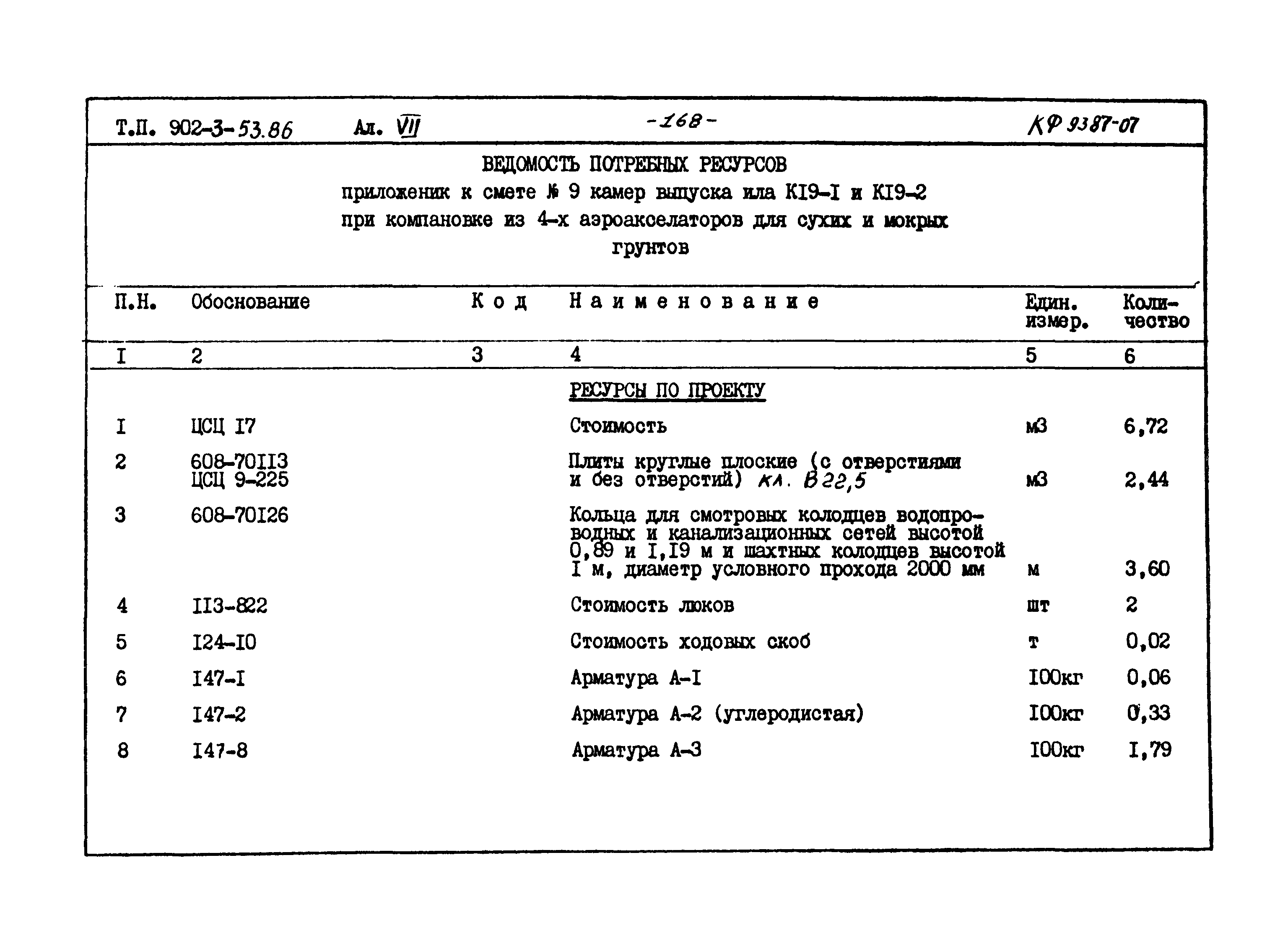 Типовой проект 902-3-53.86