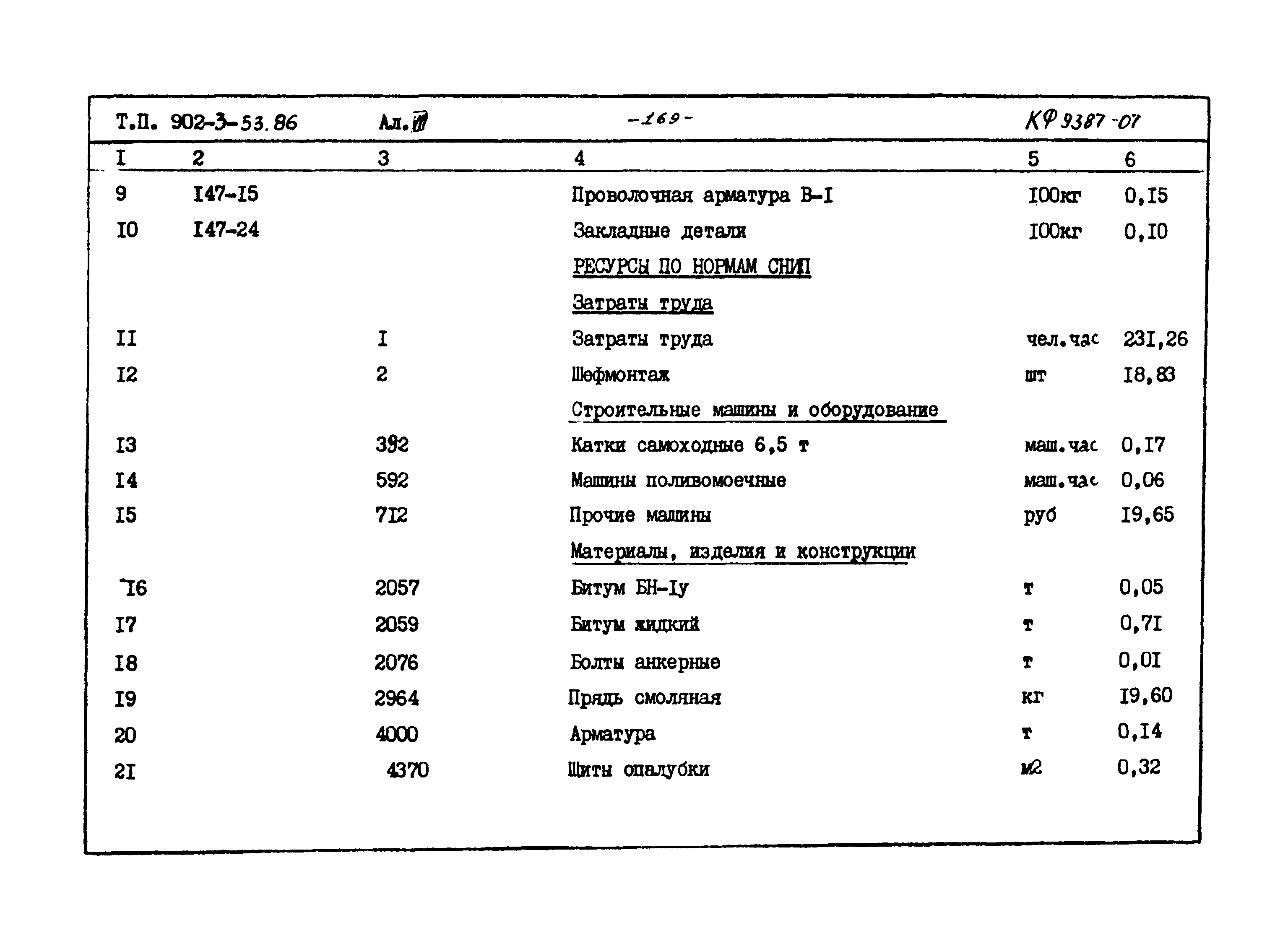 Типовой проект 902-3-53.86